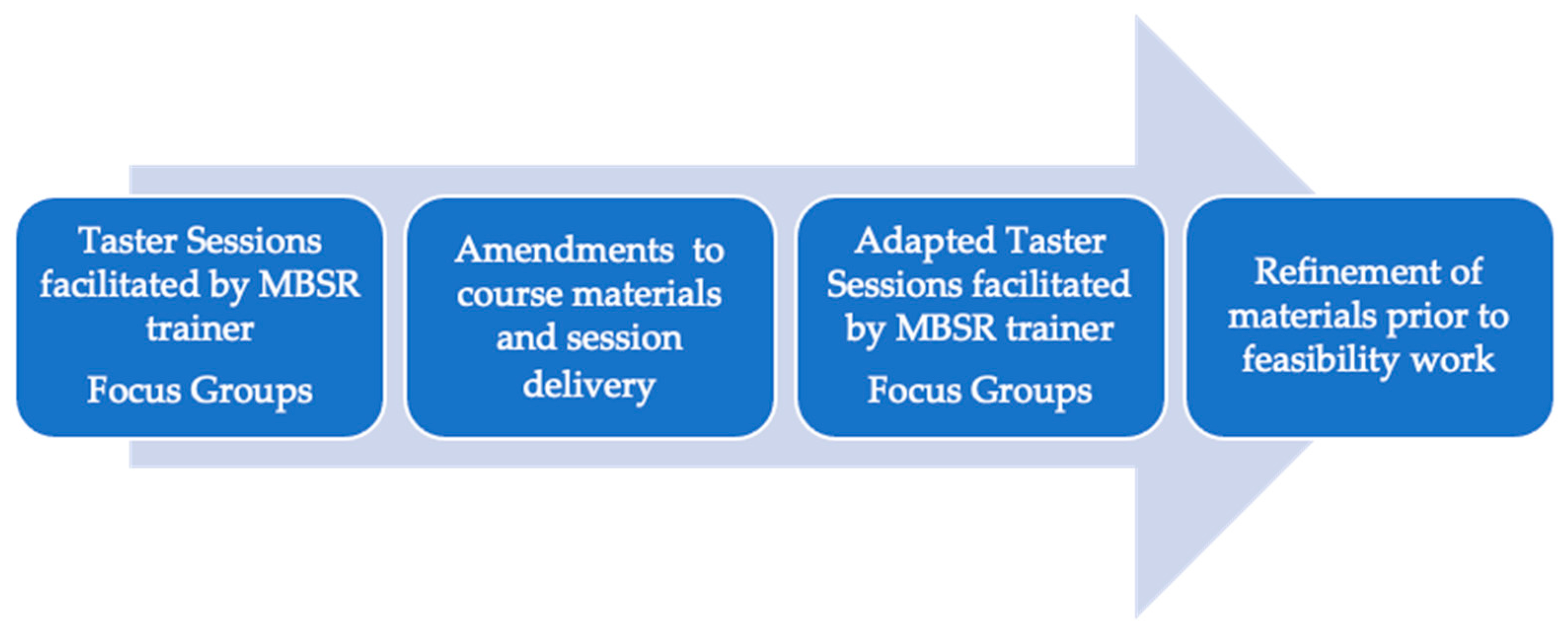 Healthcare 11 00355 g001