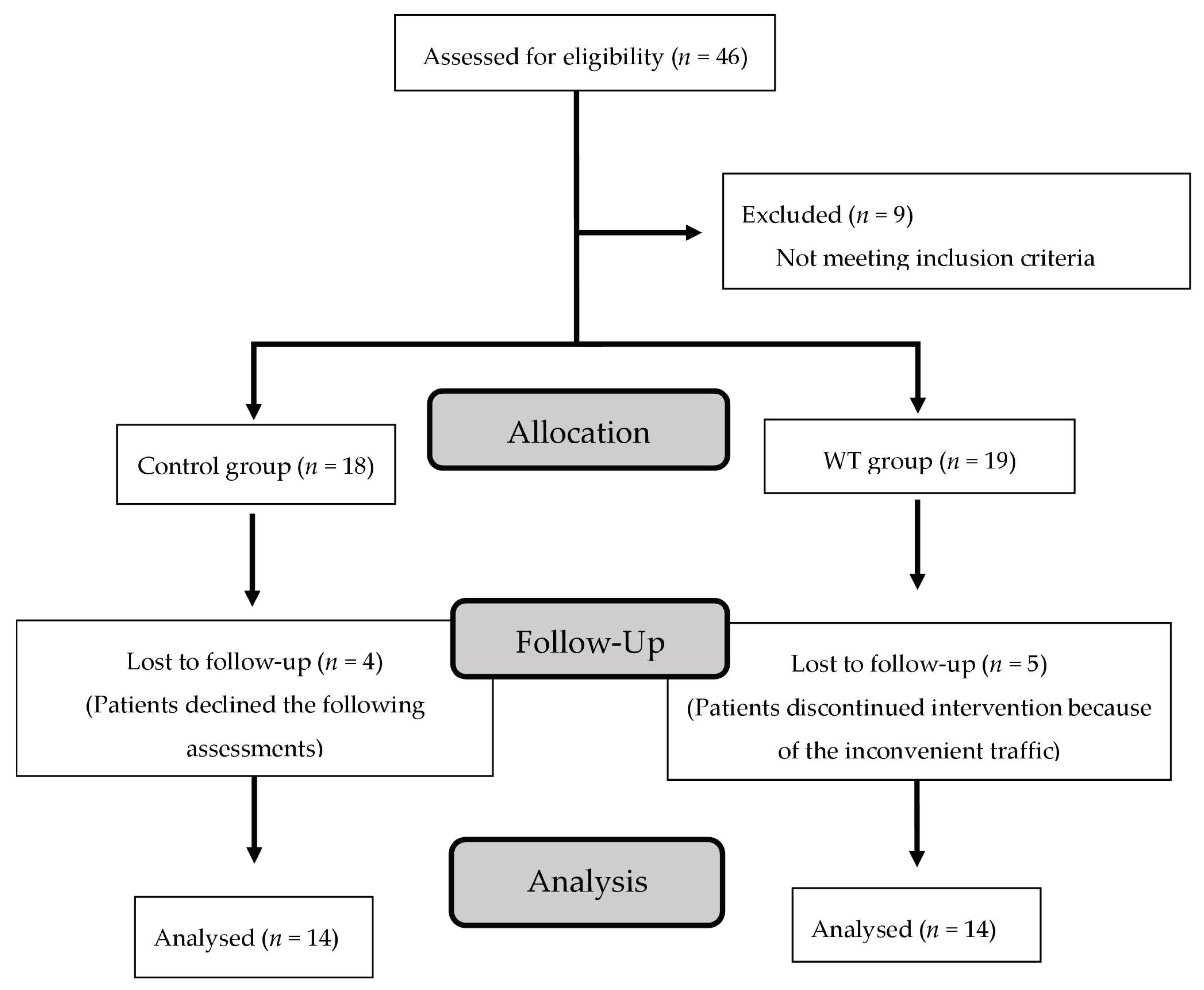Healthcare 11 00356 g001