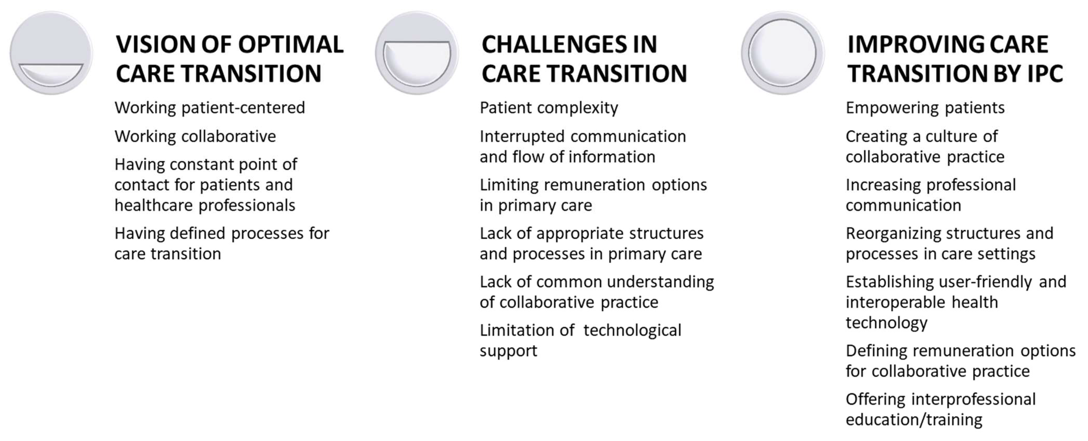 Healthcare 11 00359 g001 Healthcare 11 00359 g001
