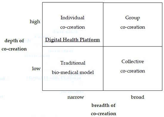 Healthcare 11 00363 g002