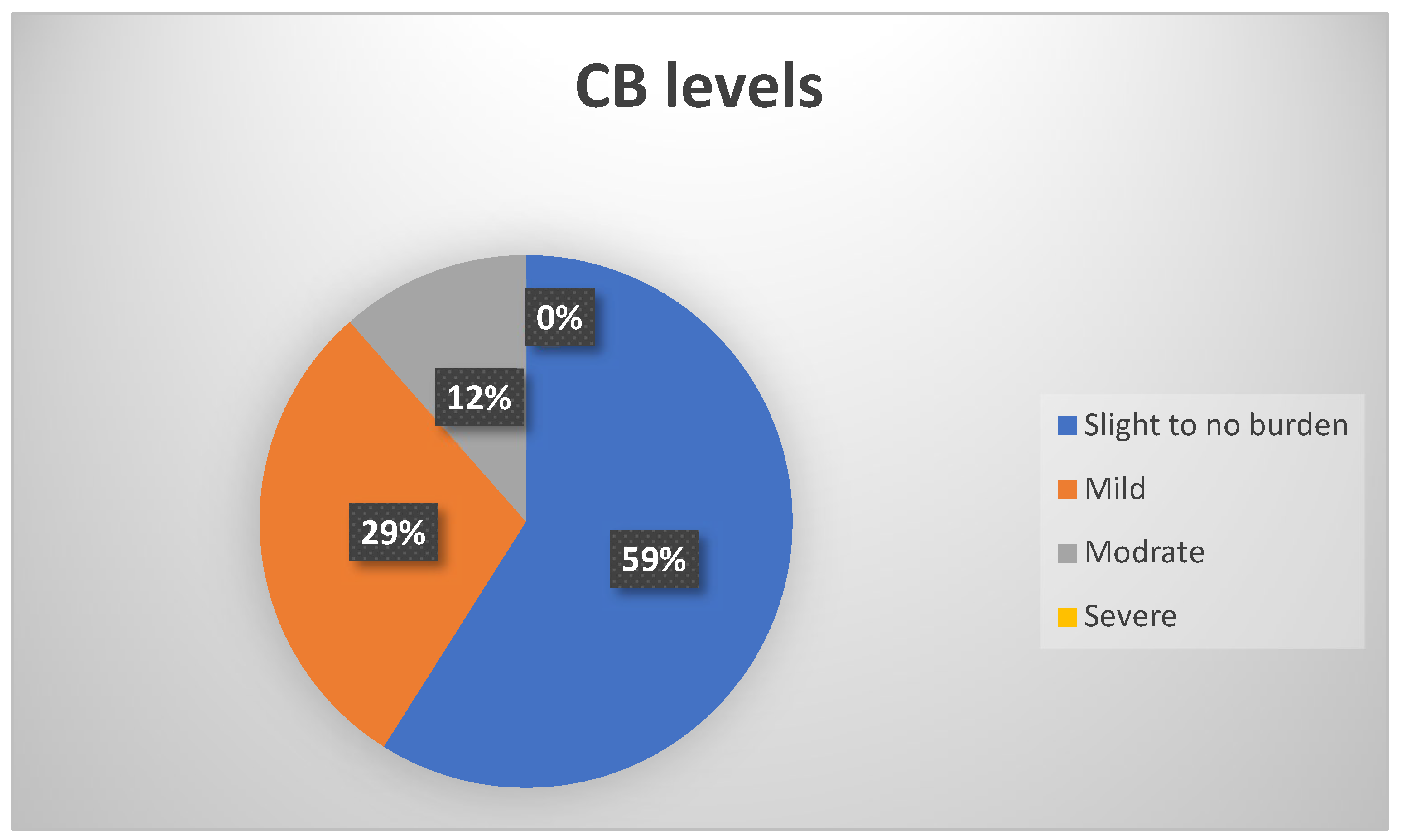 Healthcare 11 00366 g001 Healthcare 11 00366 g001