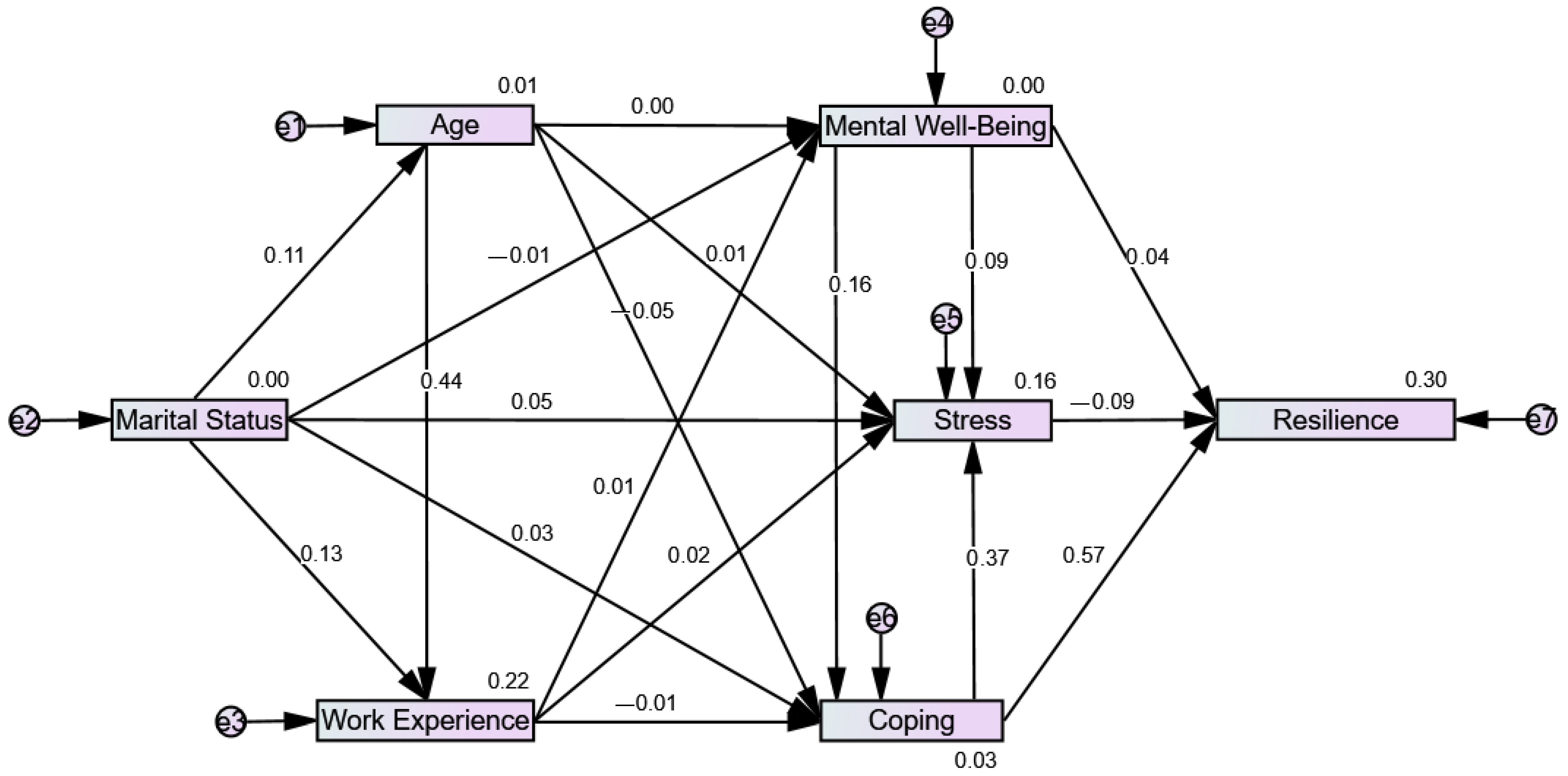 Healthcare 11 00368 g001 Healthcare 11 00368 g001