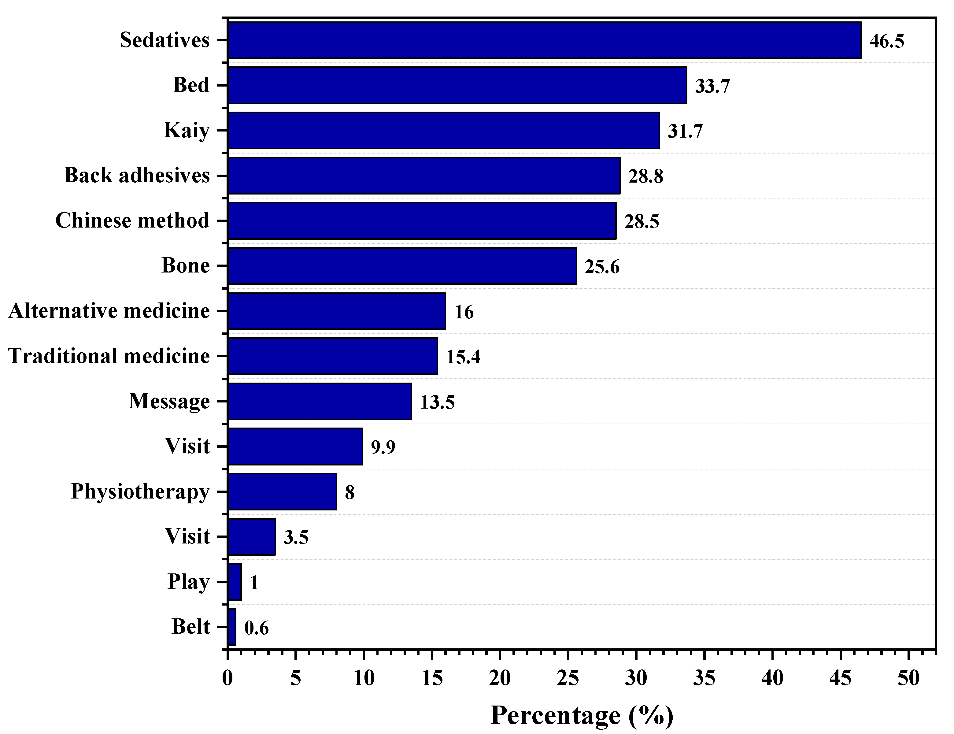 Healthcare 11 00383 g002