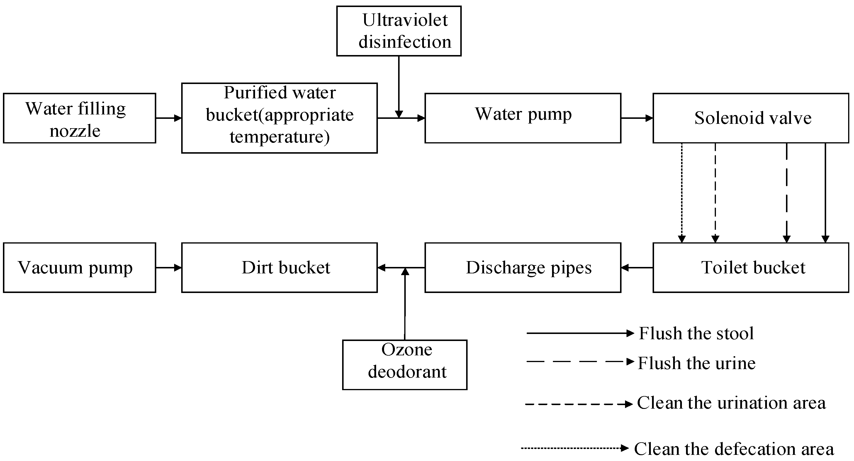 Healthcare 11 00388 g005 Healthcare 11 00388 g005