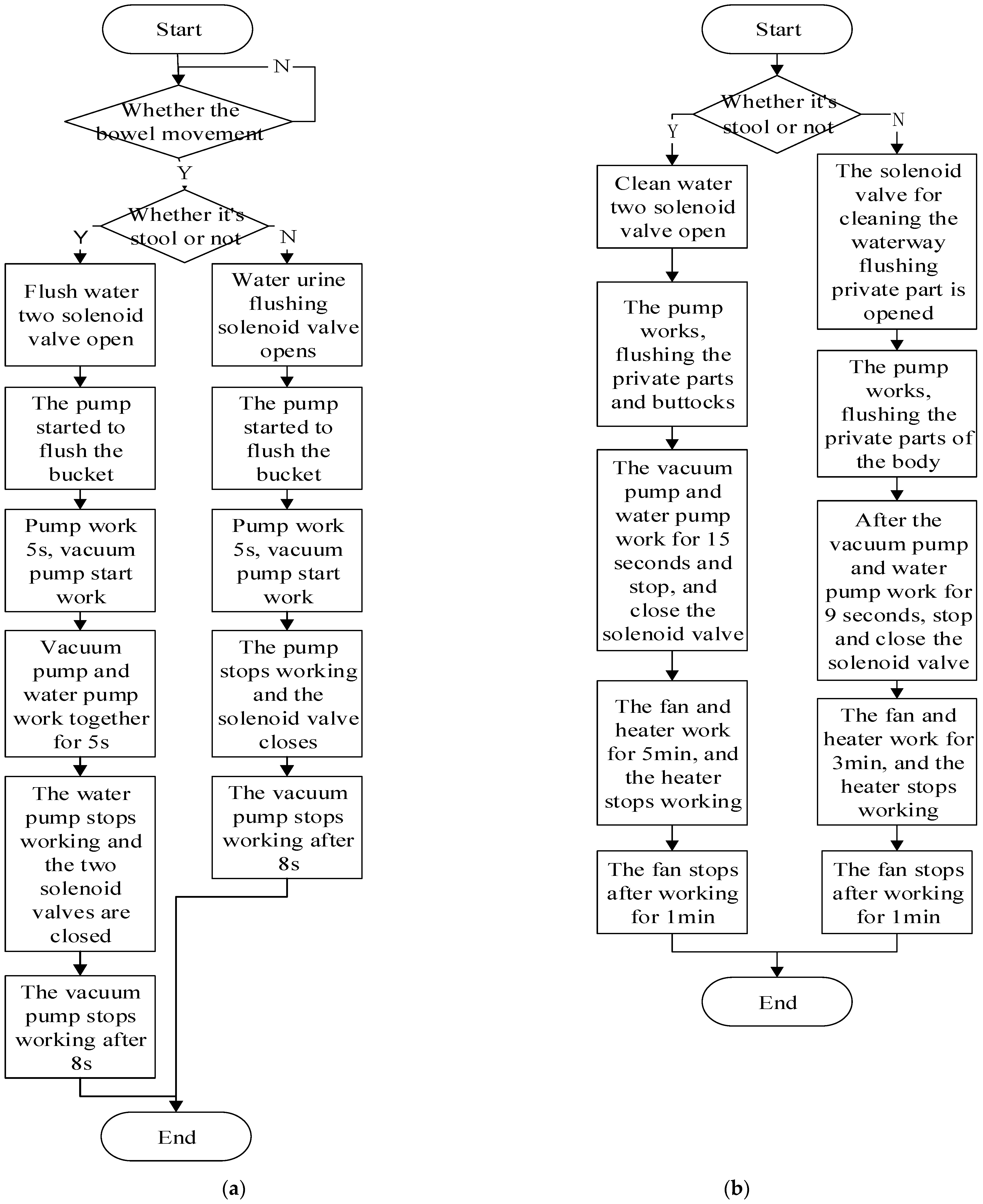 Healthcare 11 00388 g008 Healthcare 11 00388 g008