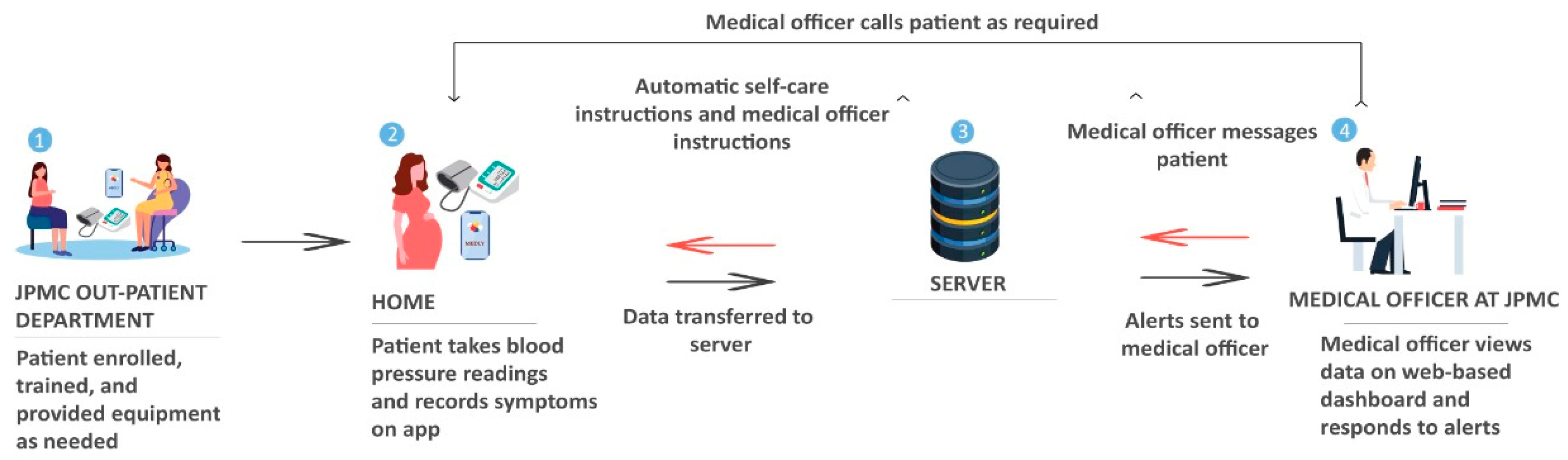 Healthcare 11 00392 g001