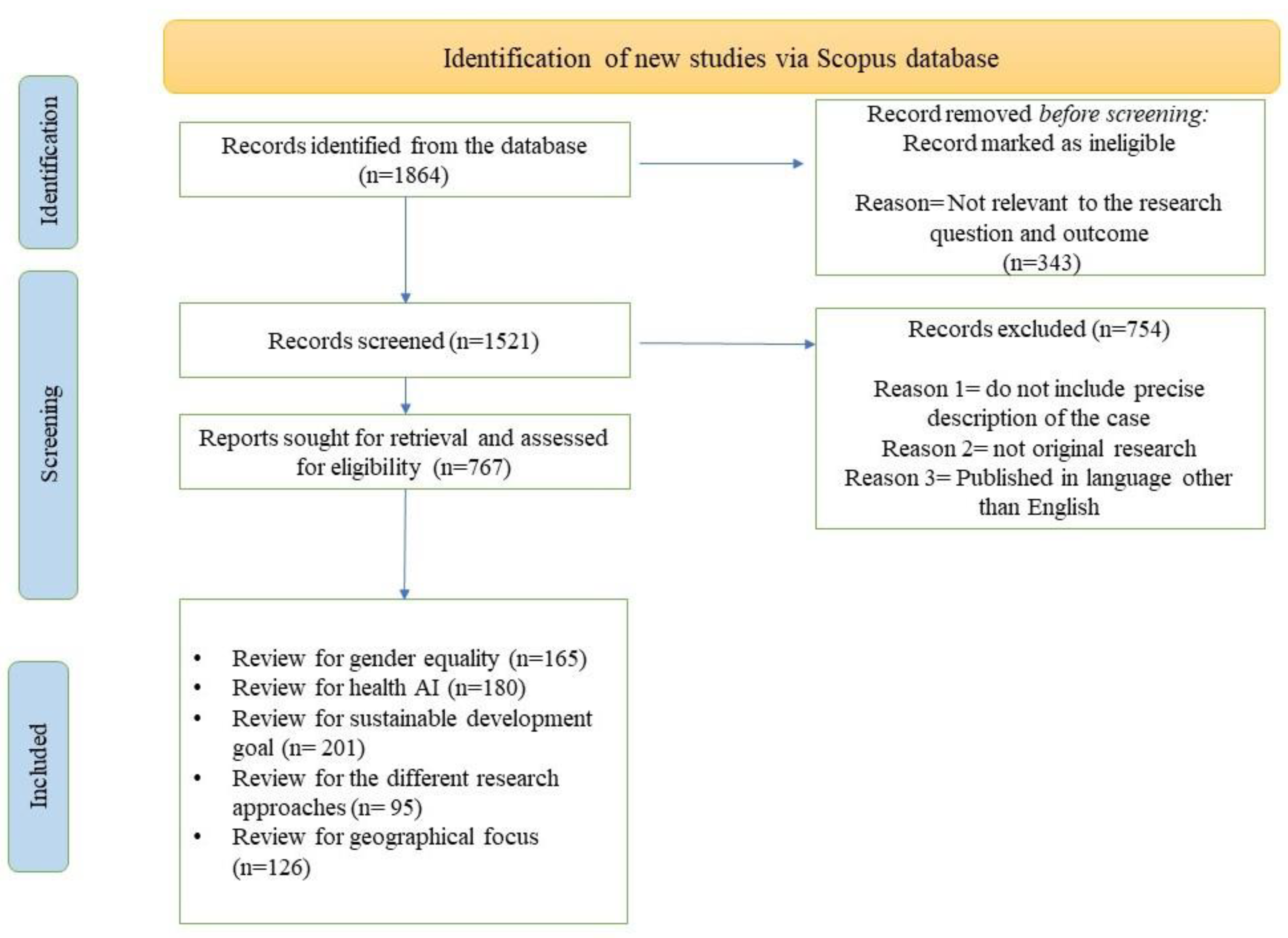 Healthcare 11 00401 g001