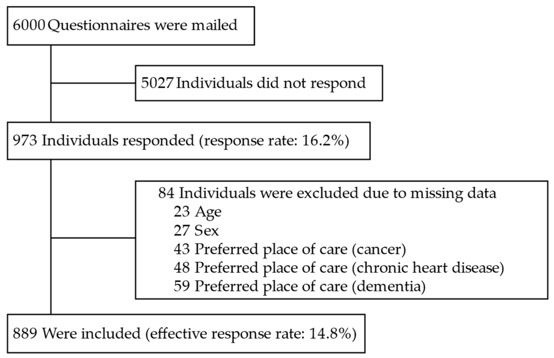 Healthcare 11 00406 g001