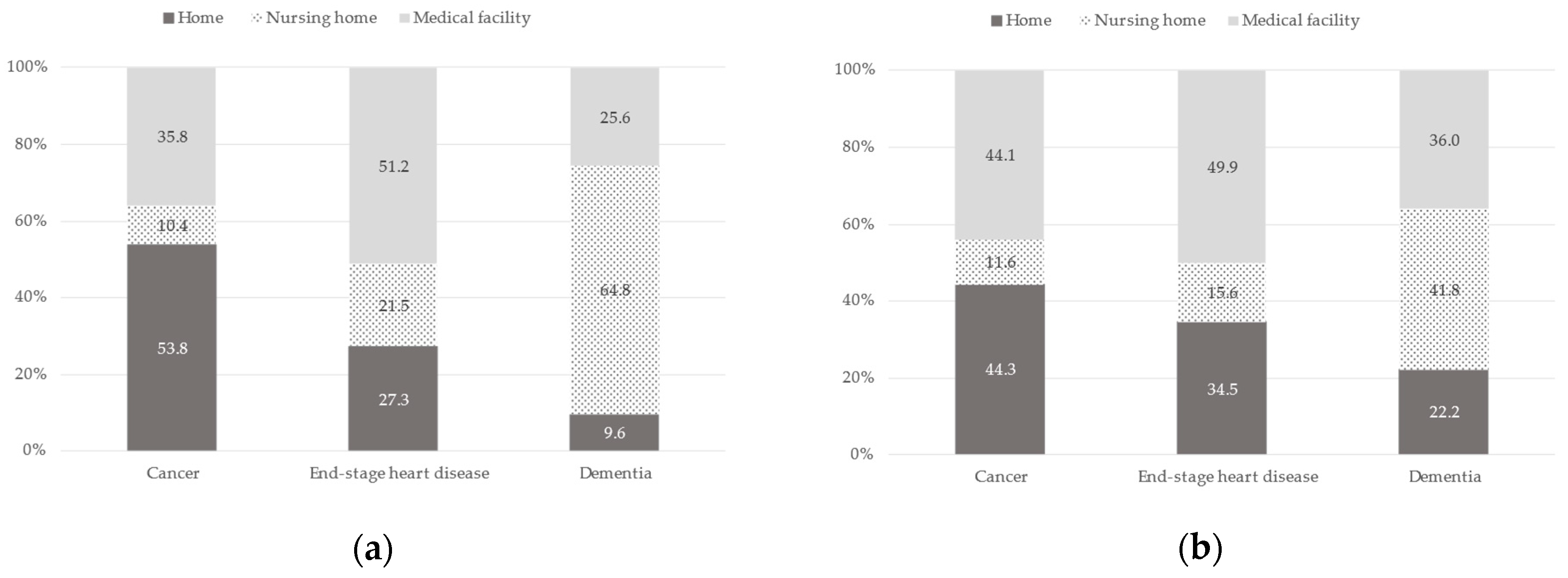 Healthcare 11 00406 g003