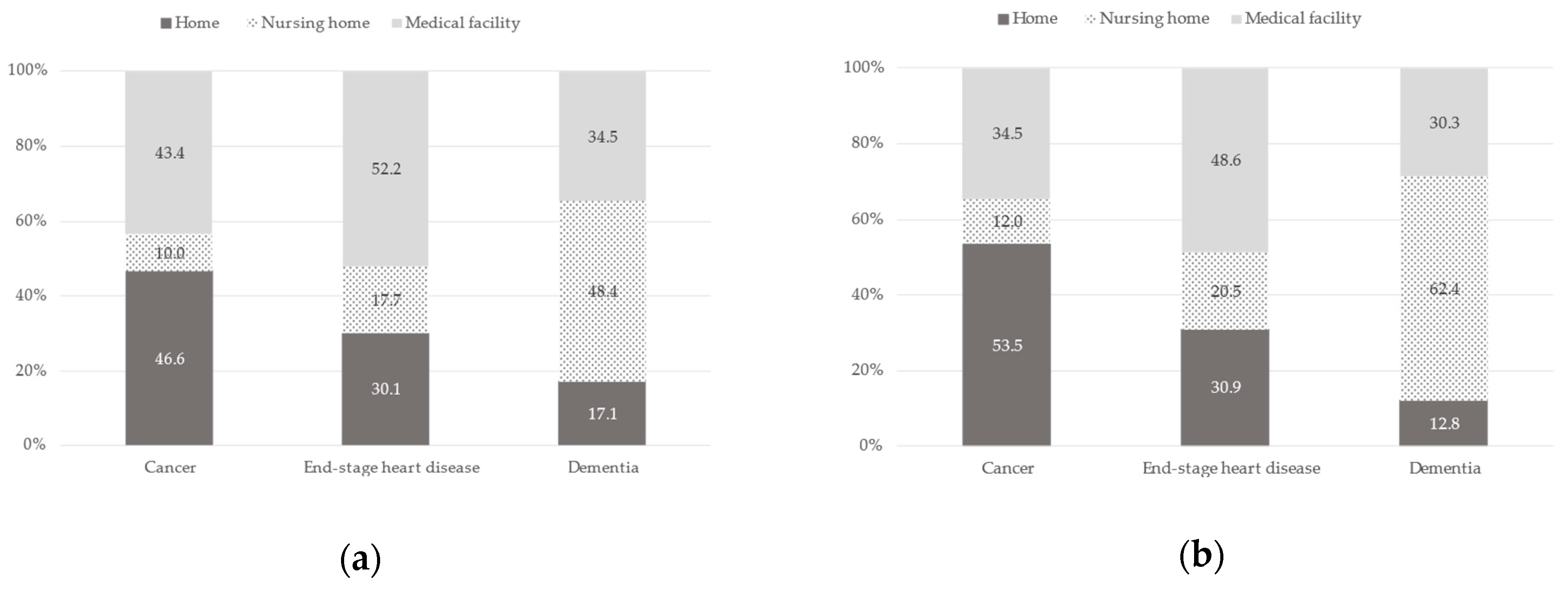 Healthcare 11 00406 g004