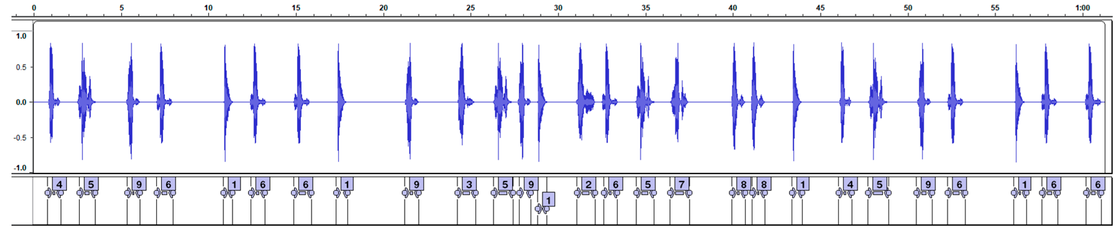 Healthcare 11 00409 g003