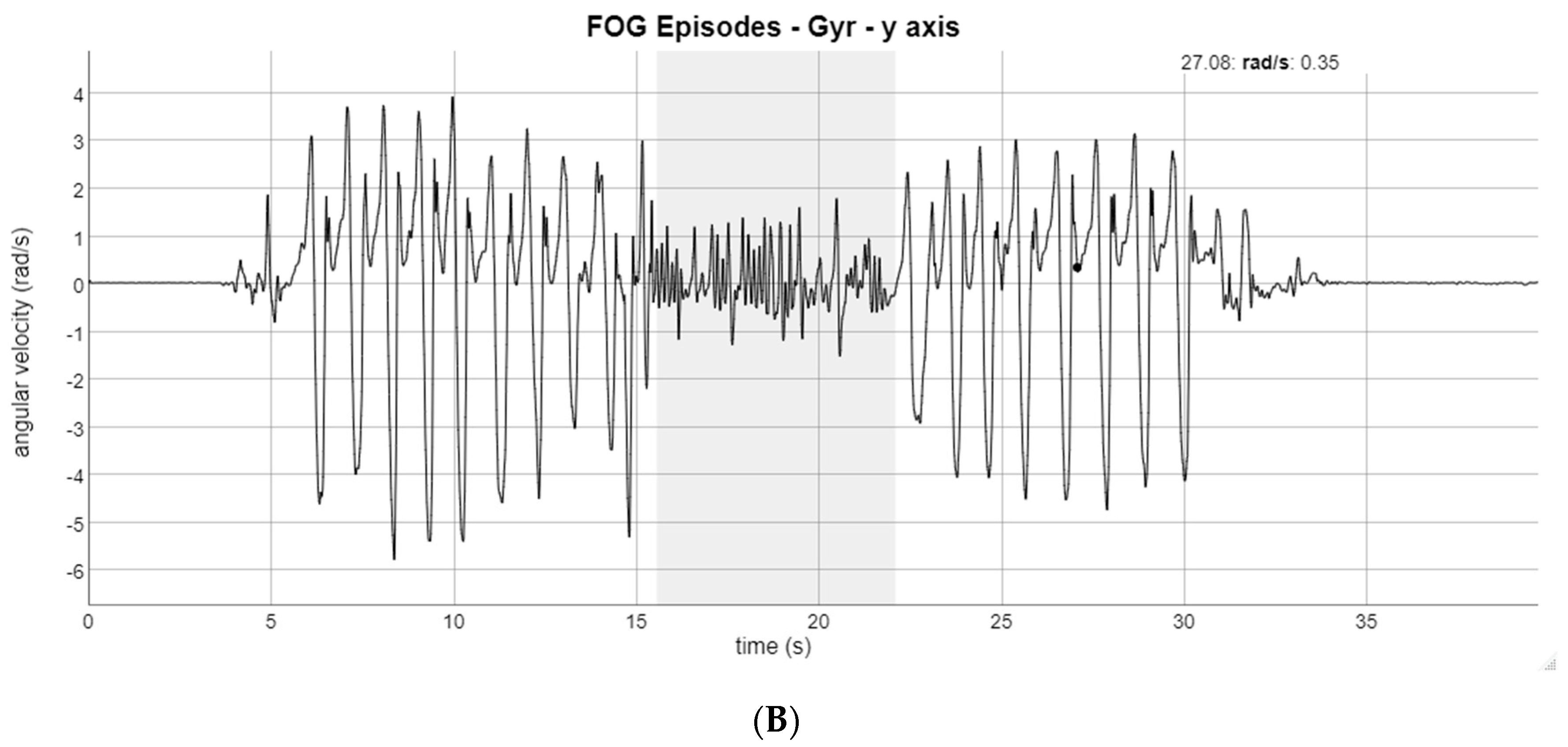 Healthcare 11 00409 g005b