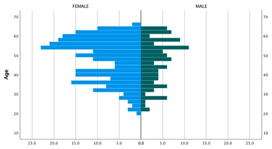 Healthcare 11 00412 g0a1