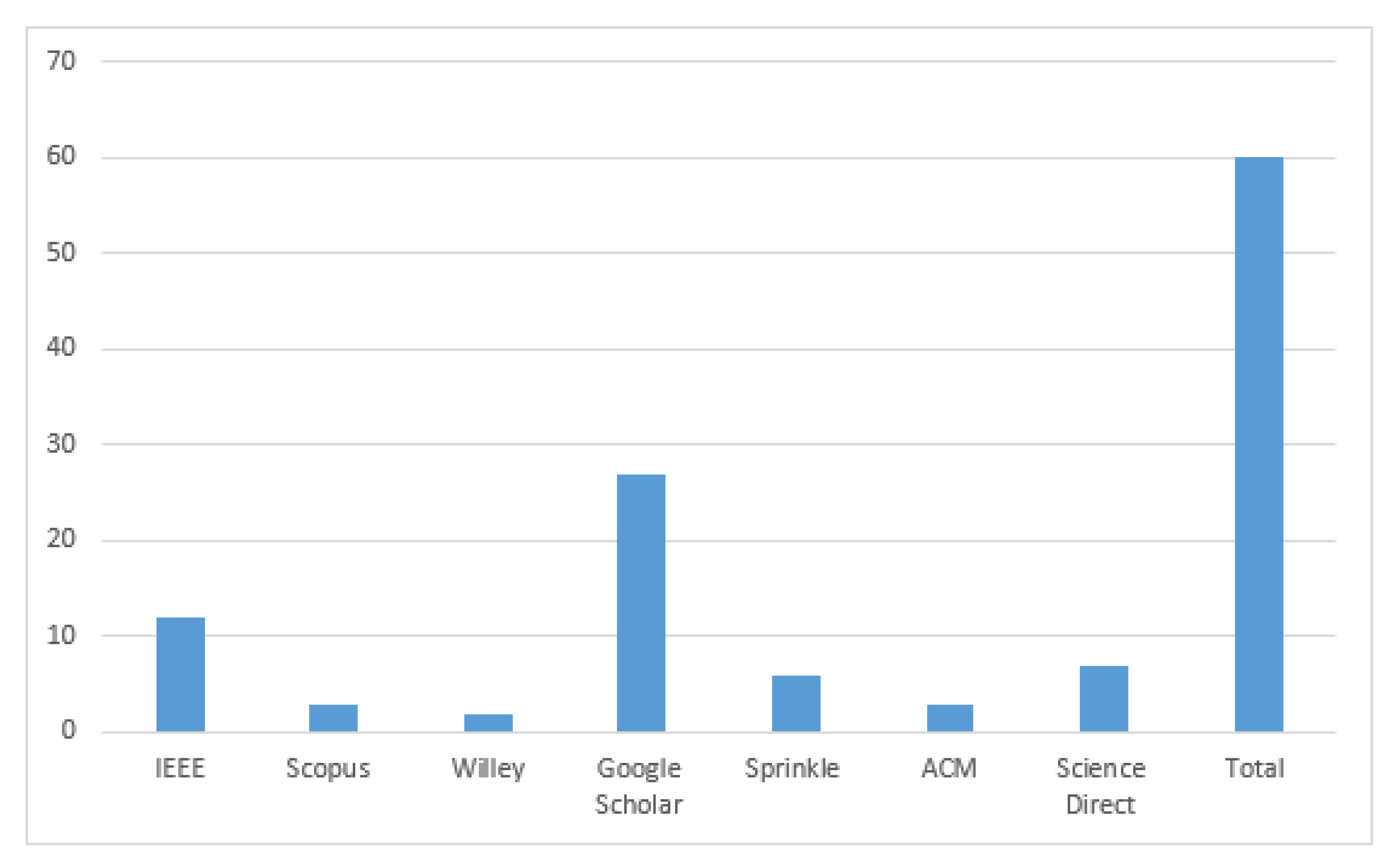 Healthcare 11 00415 g004