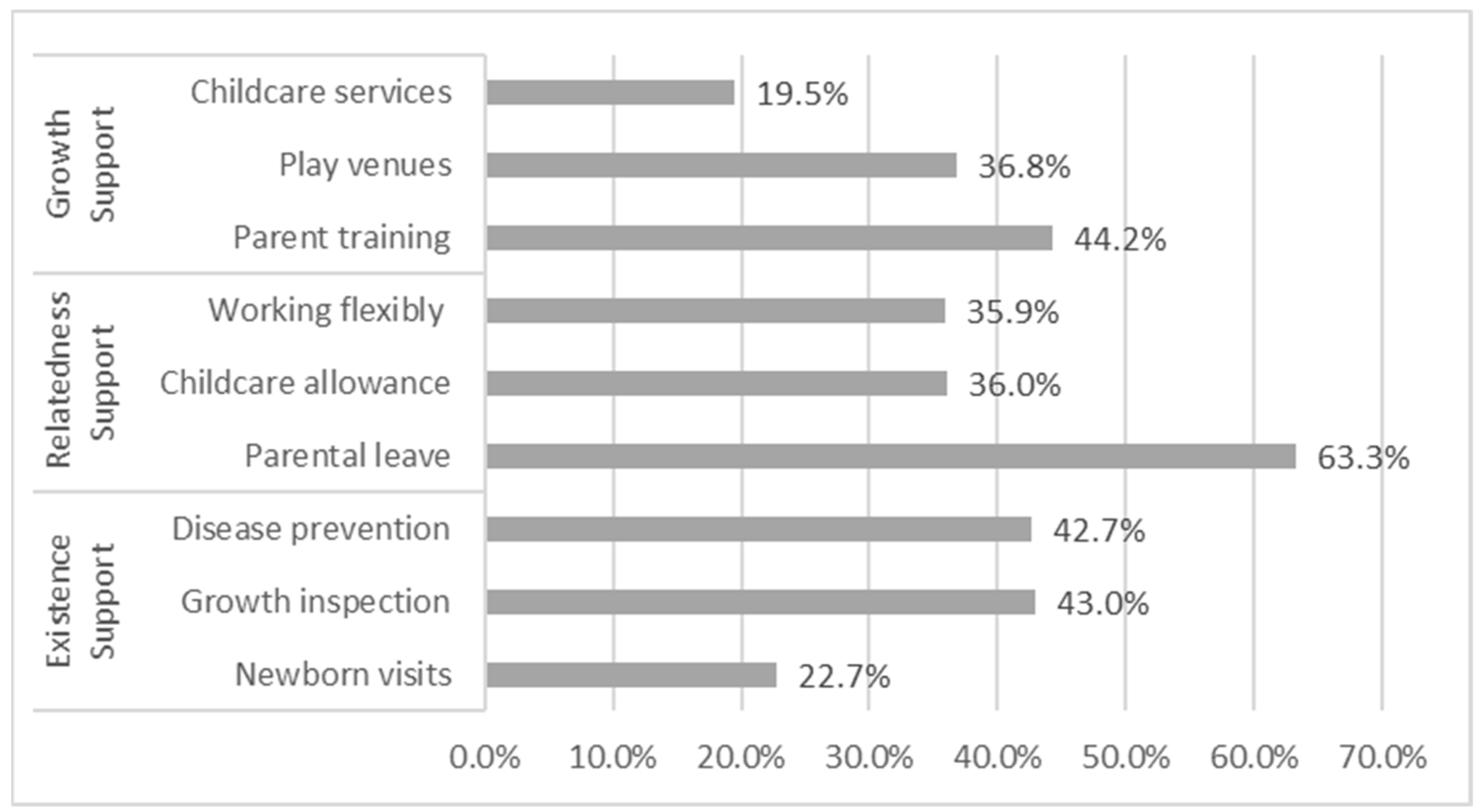 Healthcare 11 00421 g001