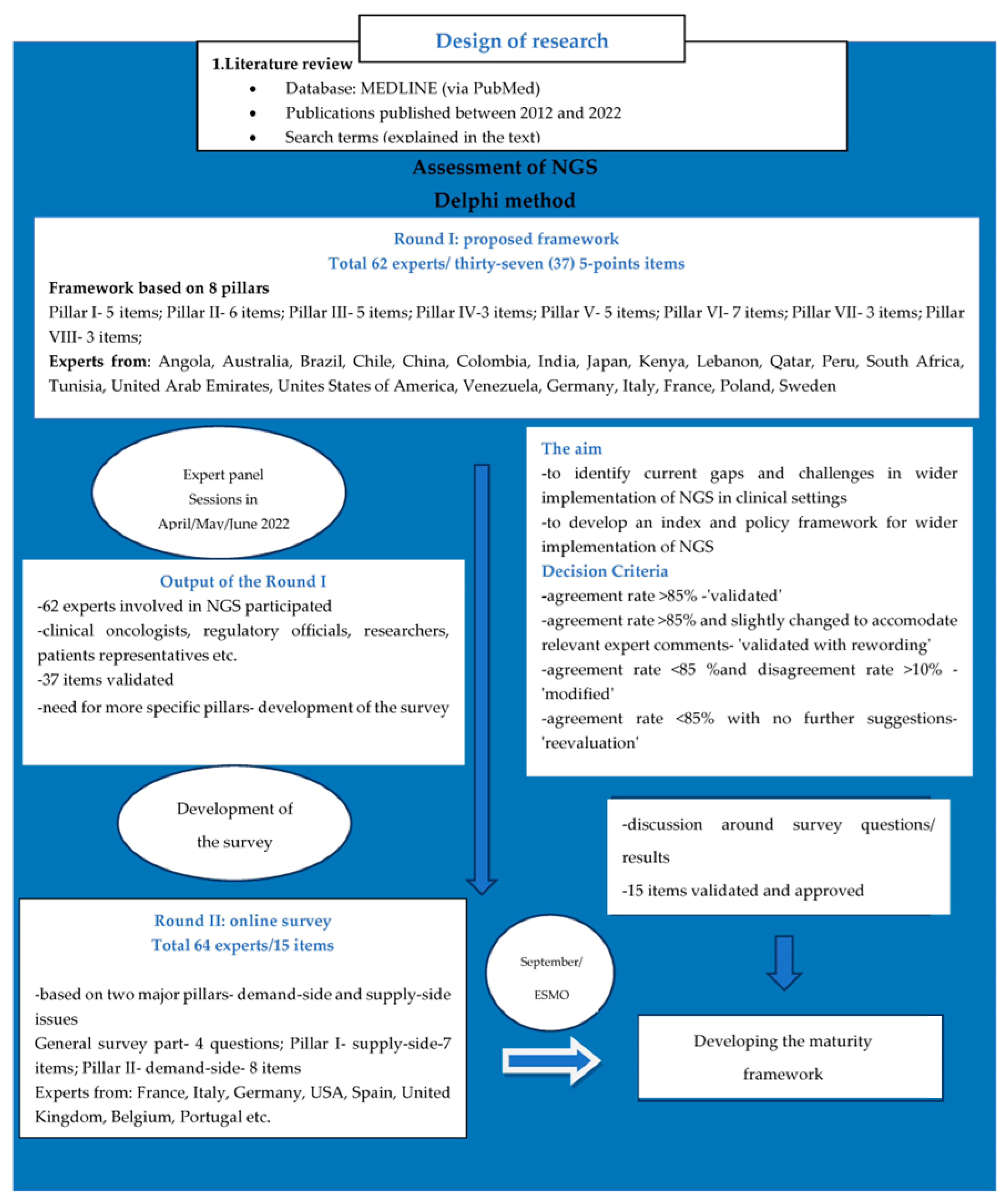 Healthcare 11 00431 g001