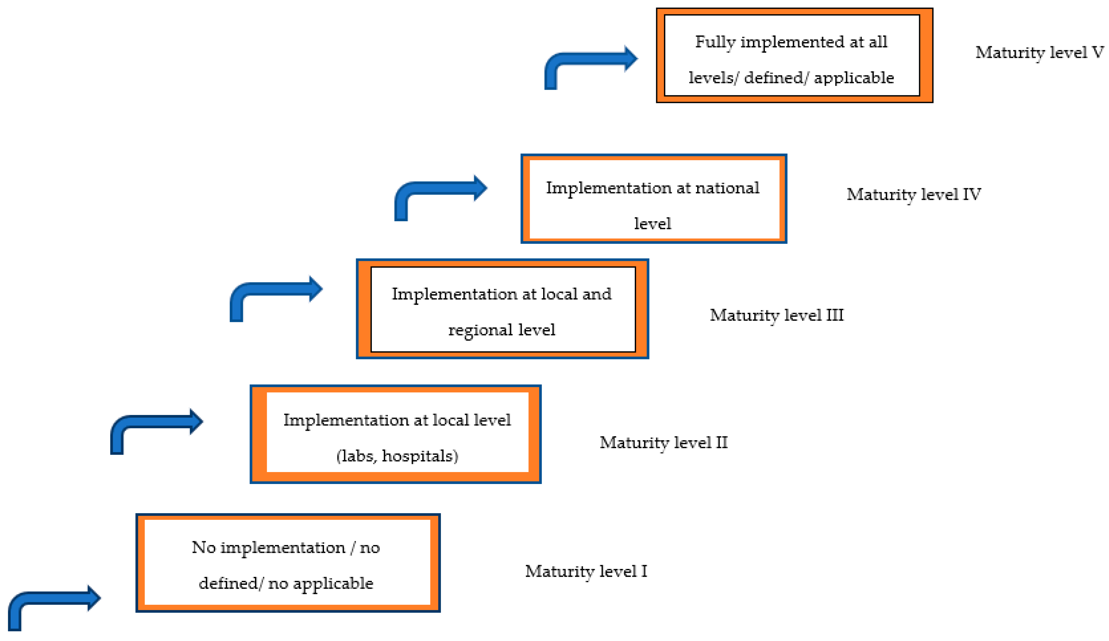Healthcare 11 00431 g002