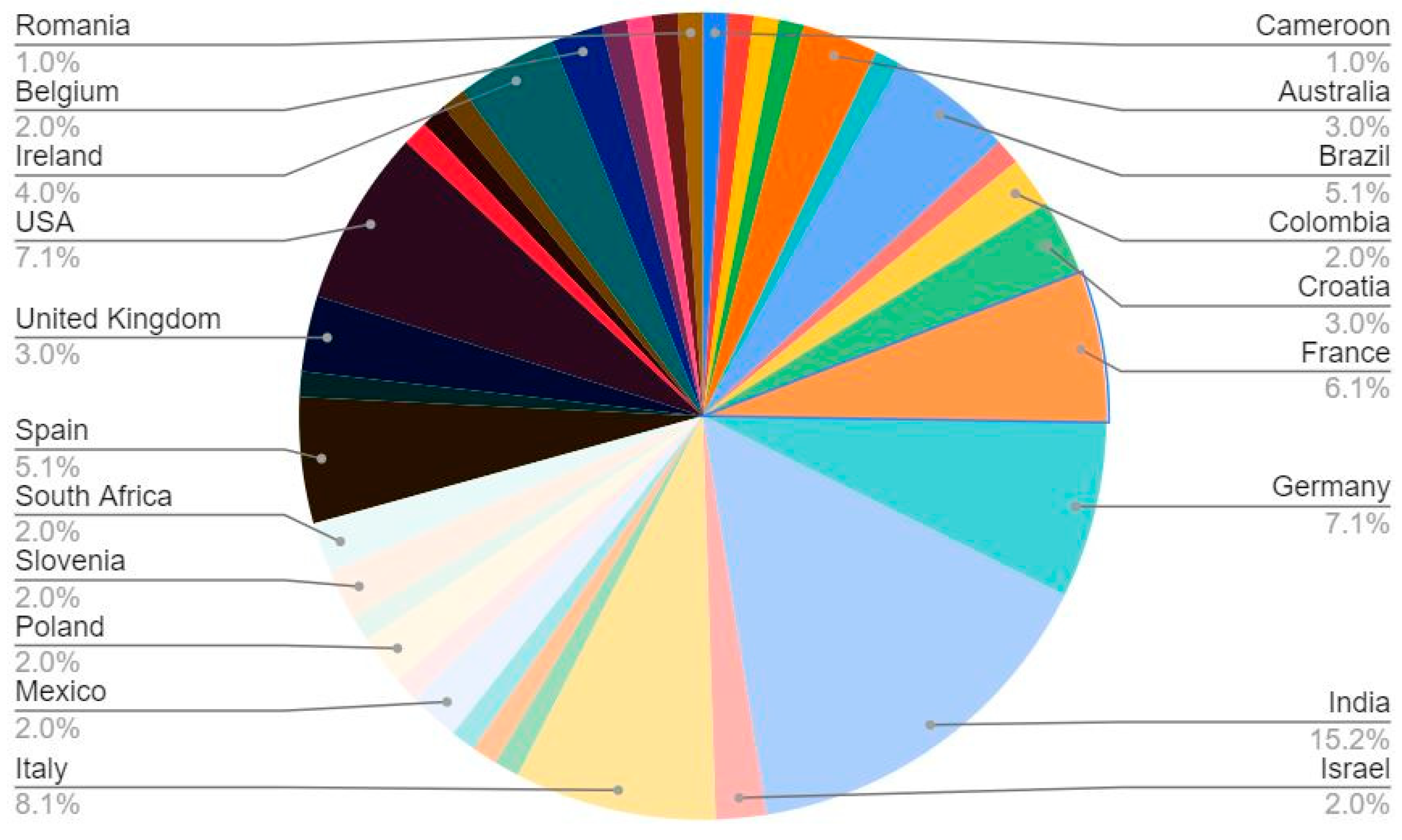 Healthcare 11 00431 g003