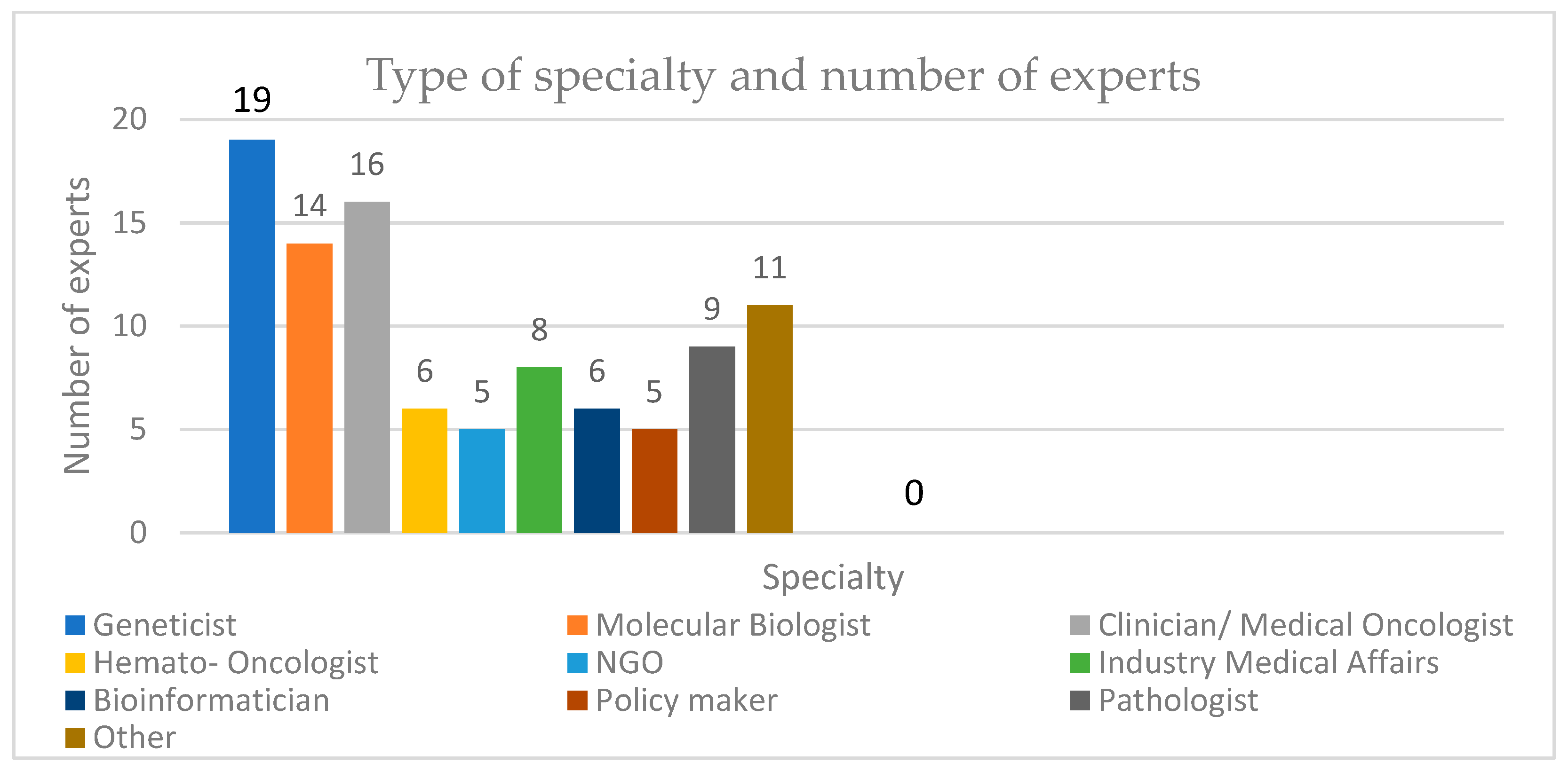 Healthcare 11 00431 g005
