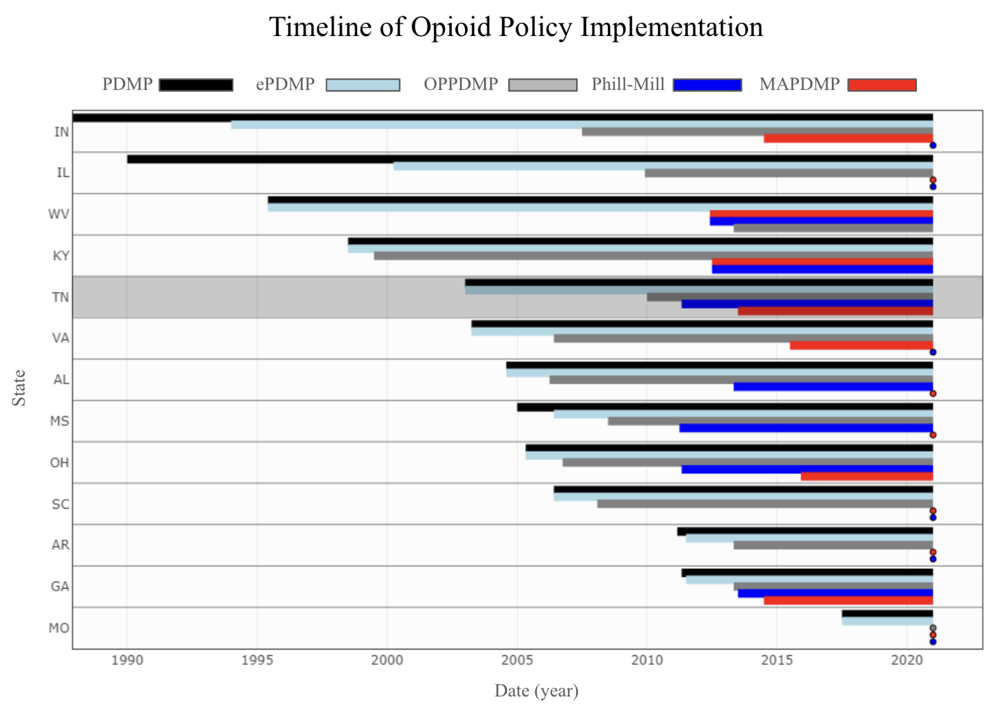 Healthcare 11 00437 g002