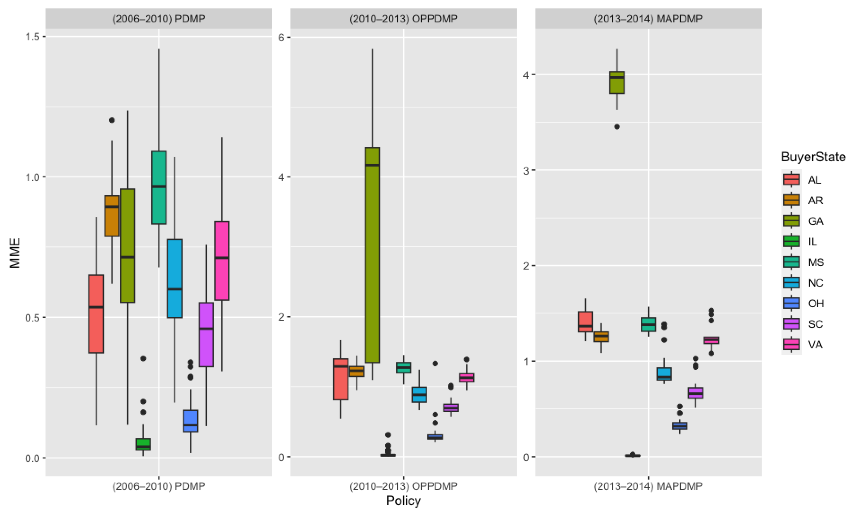 Healthcare 11 00437 g004
