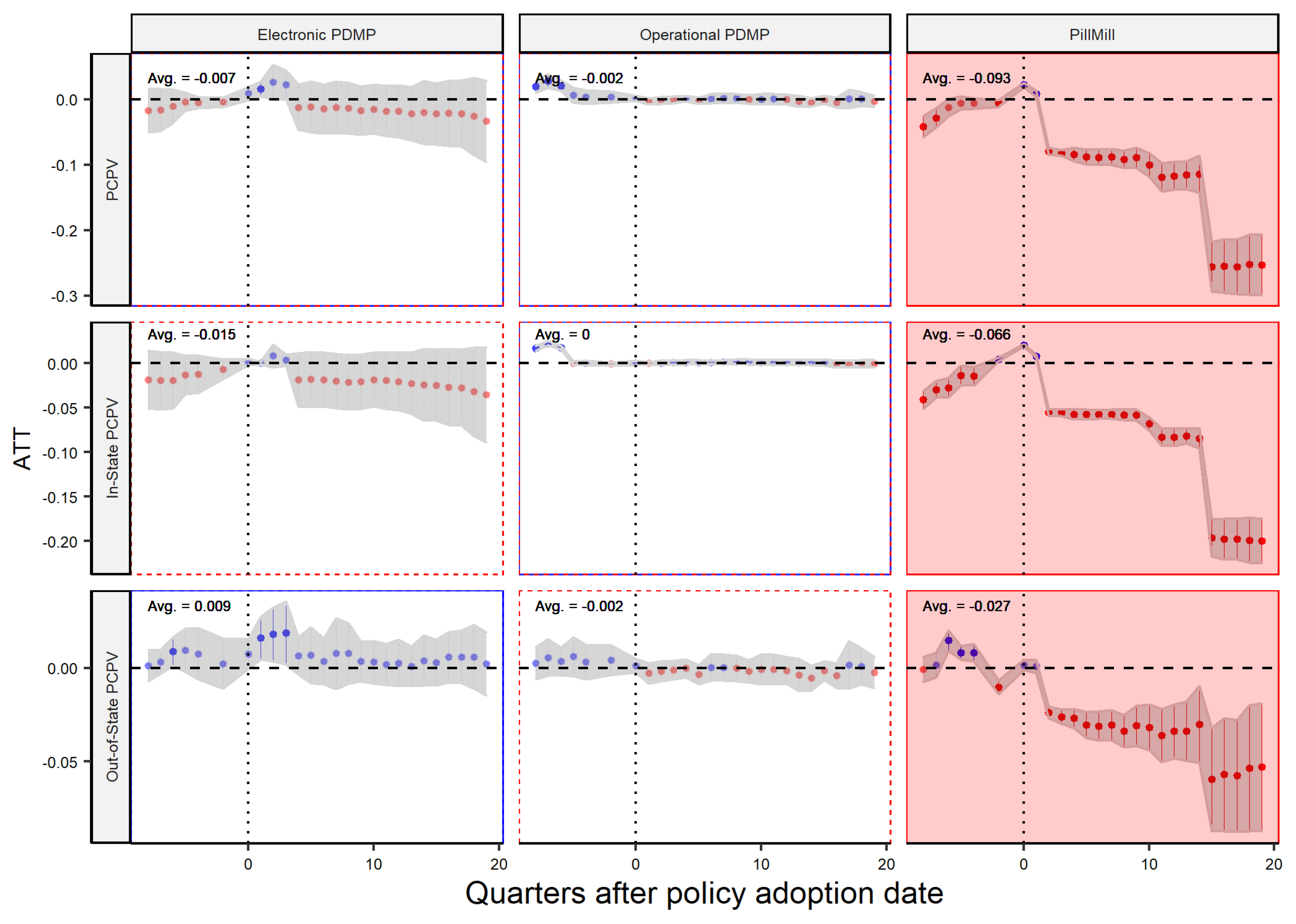 Healthcare 11 00437 g008