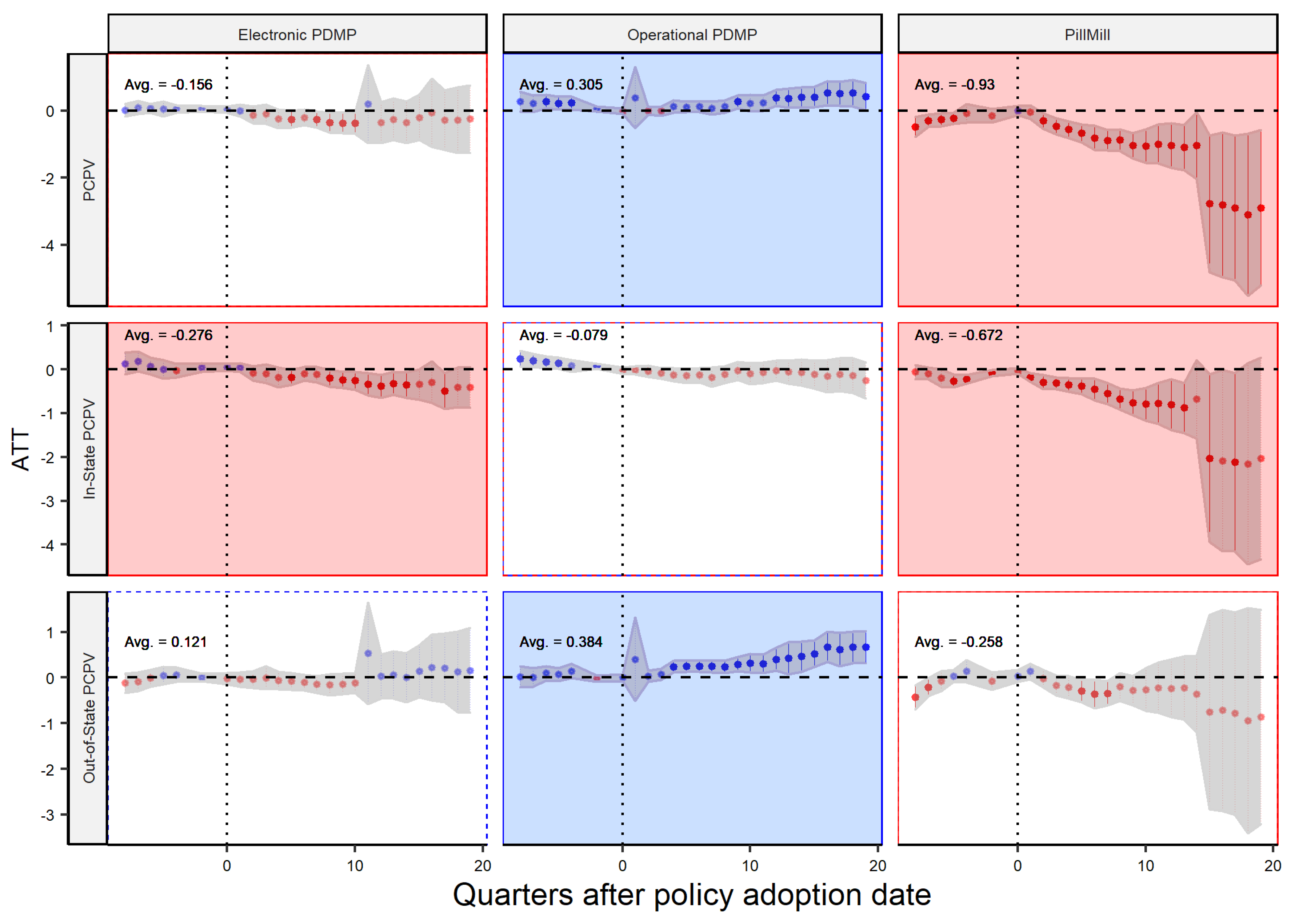 Healthcare 11 00437 g009