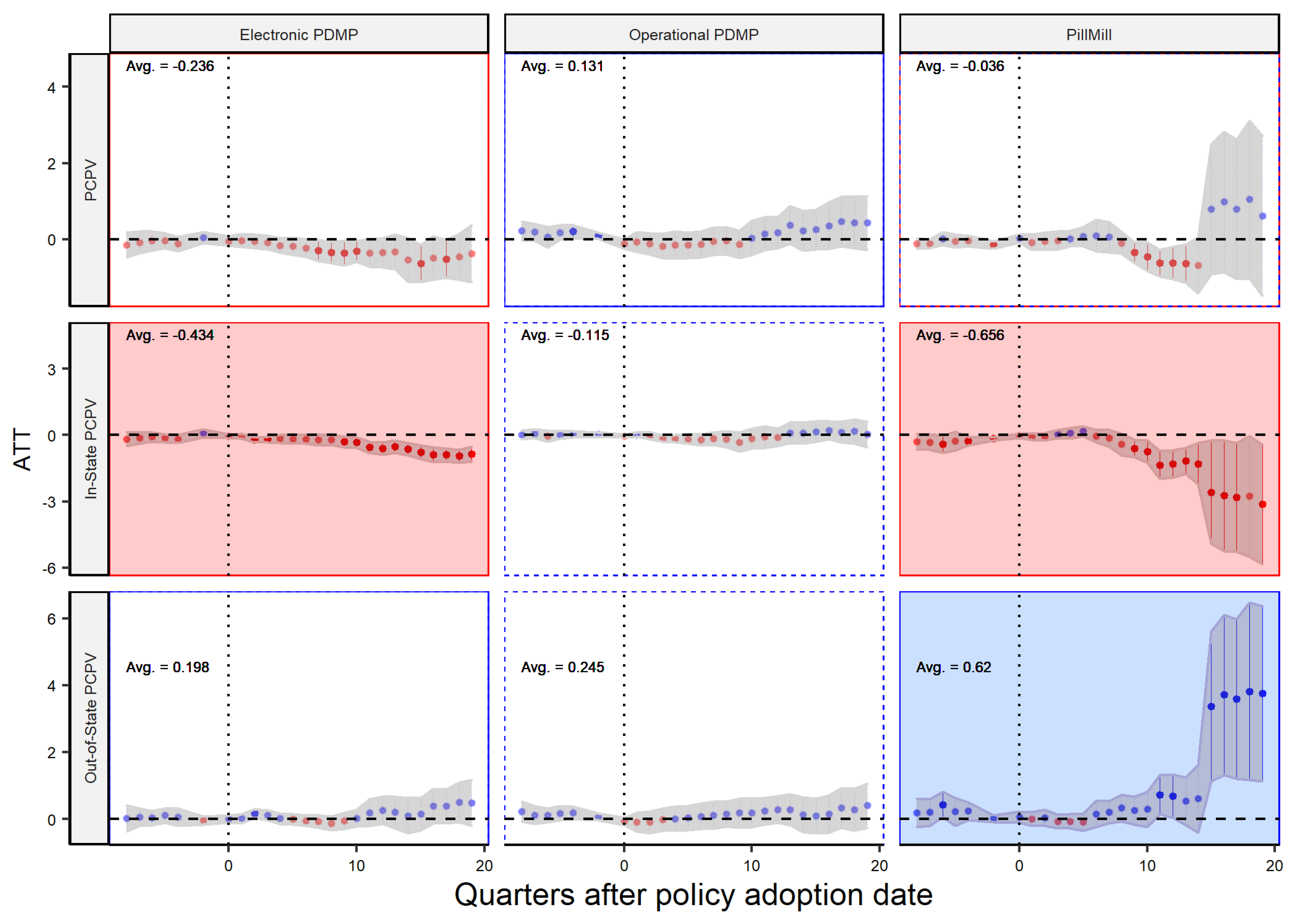 Healthcare 11 00437 g010