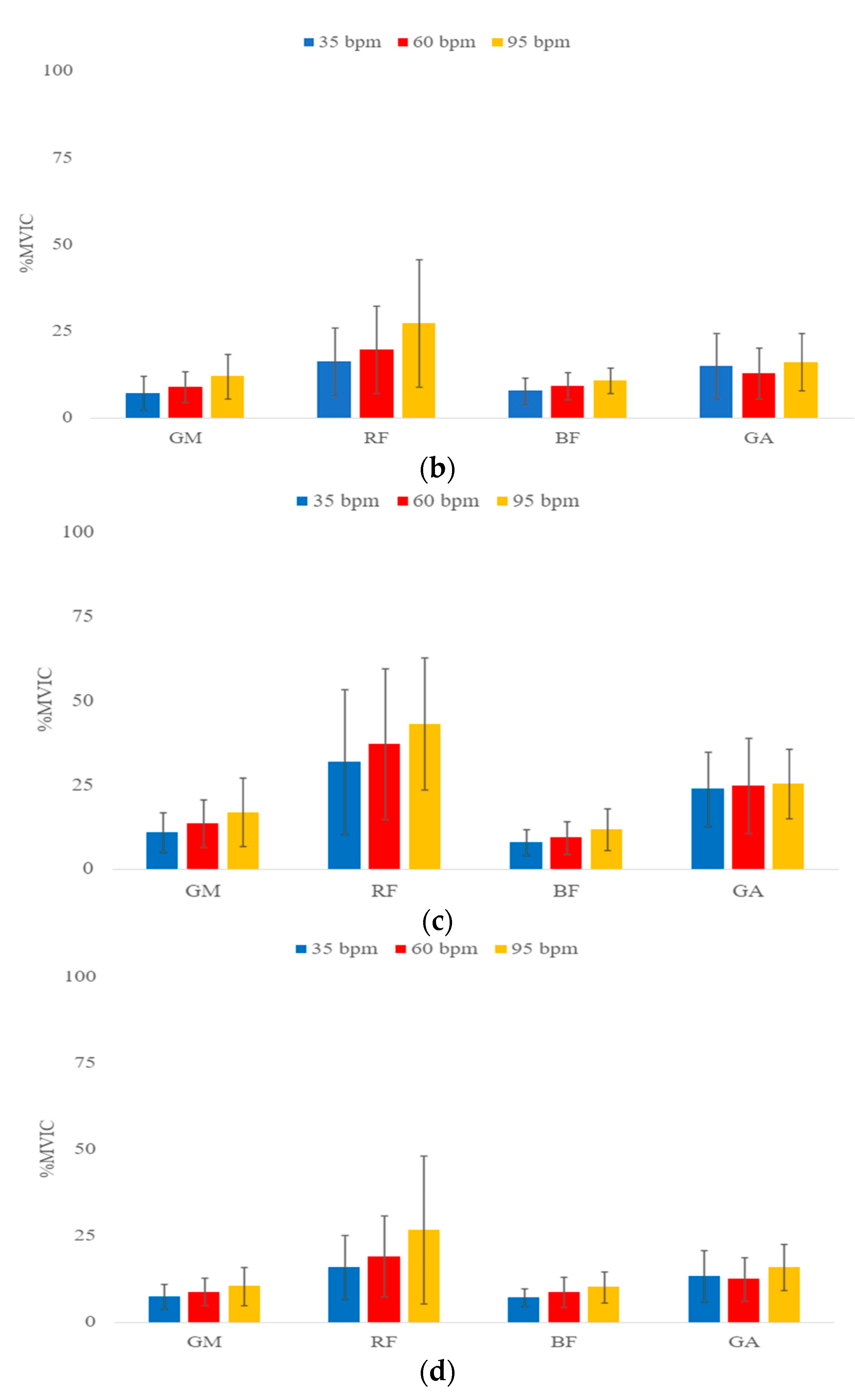 Healthcare 11 00441 g004b