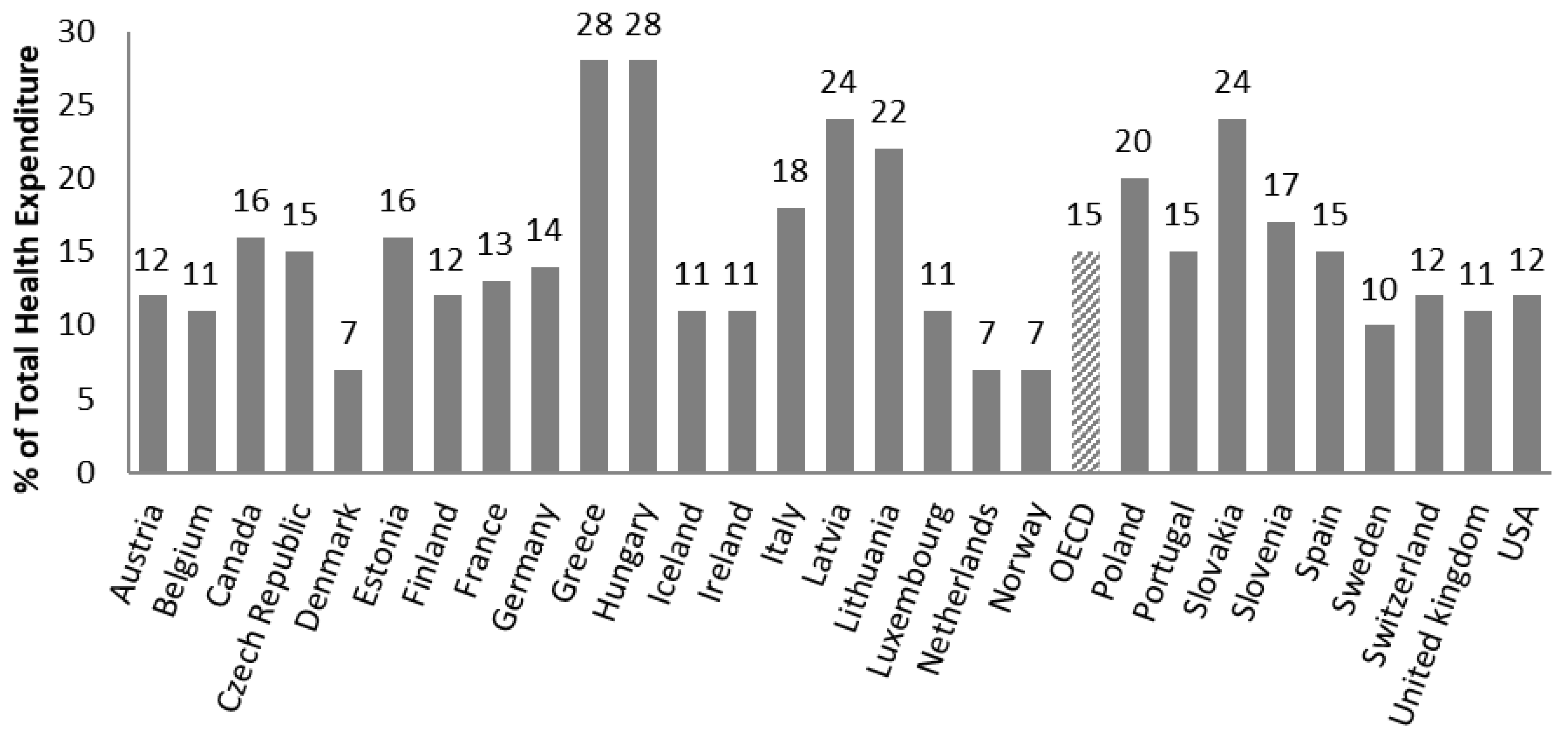 Healthcare 11 00447 g002