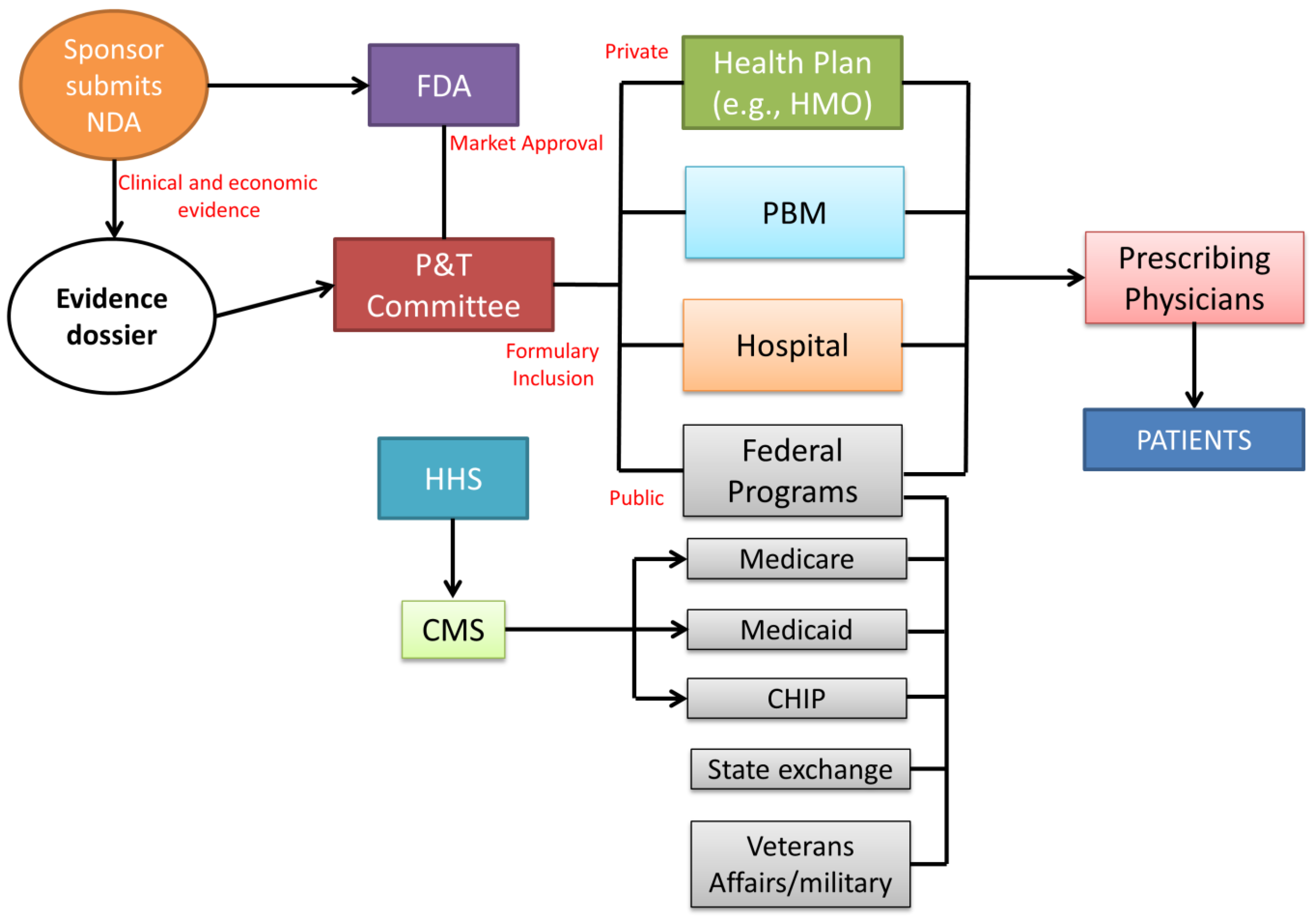 Healthcare 11 00447 g004