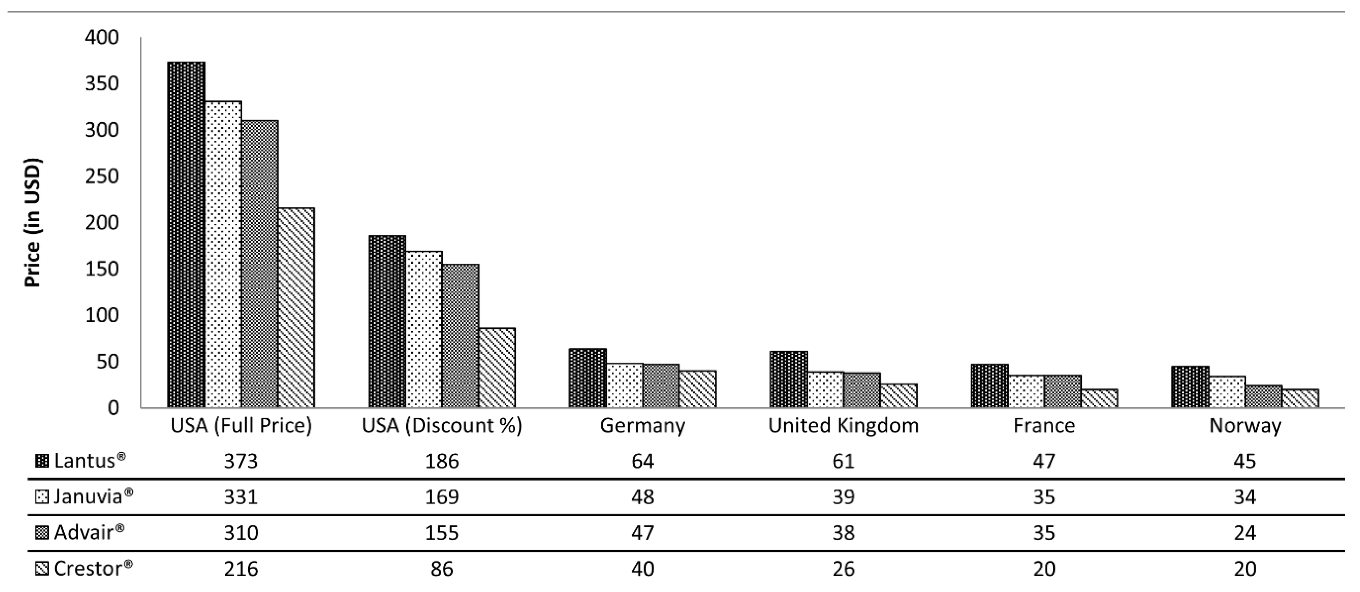 Healthcare 11 00447 g005