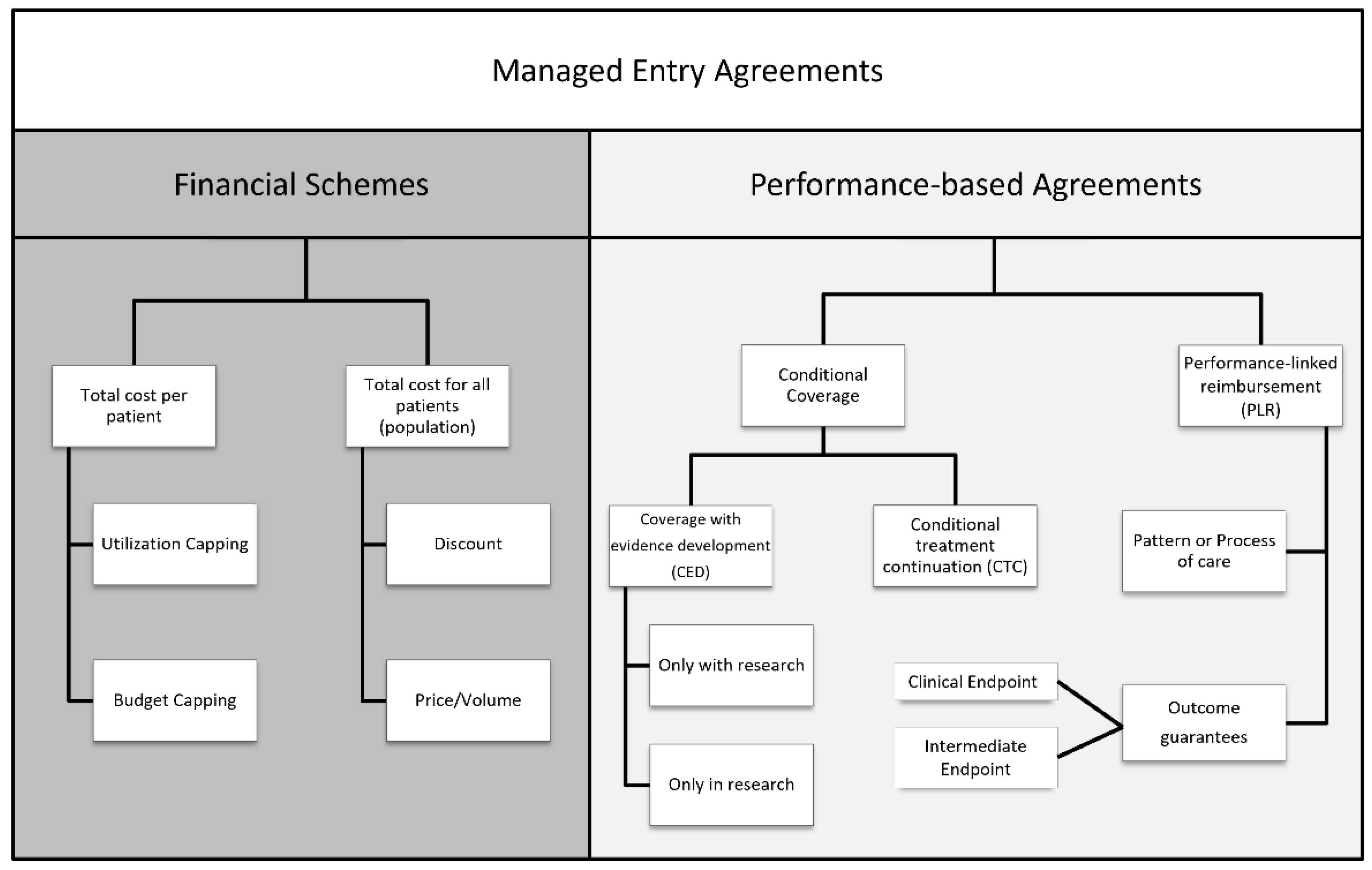 Healthcare 11 00447 g006