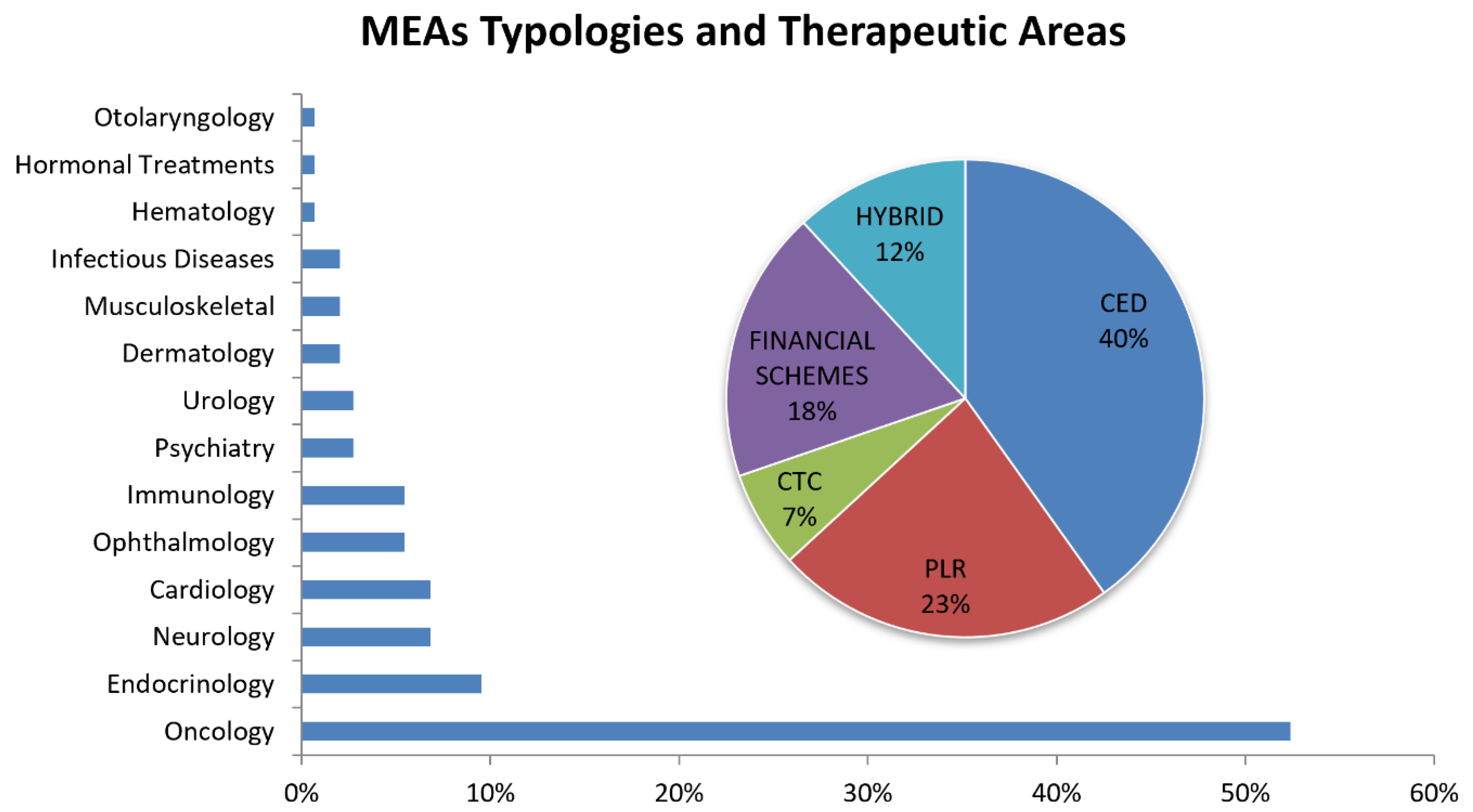 Healthcare 11 00447 g007