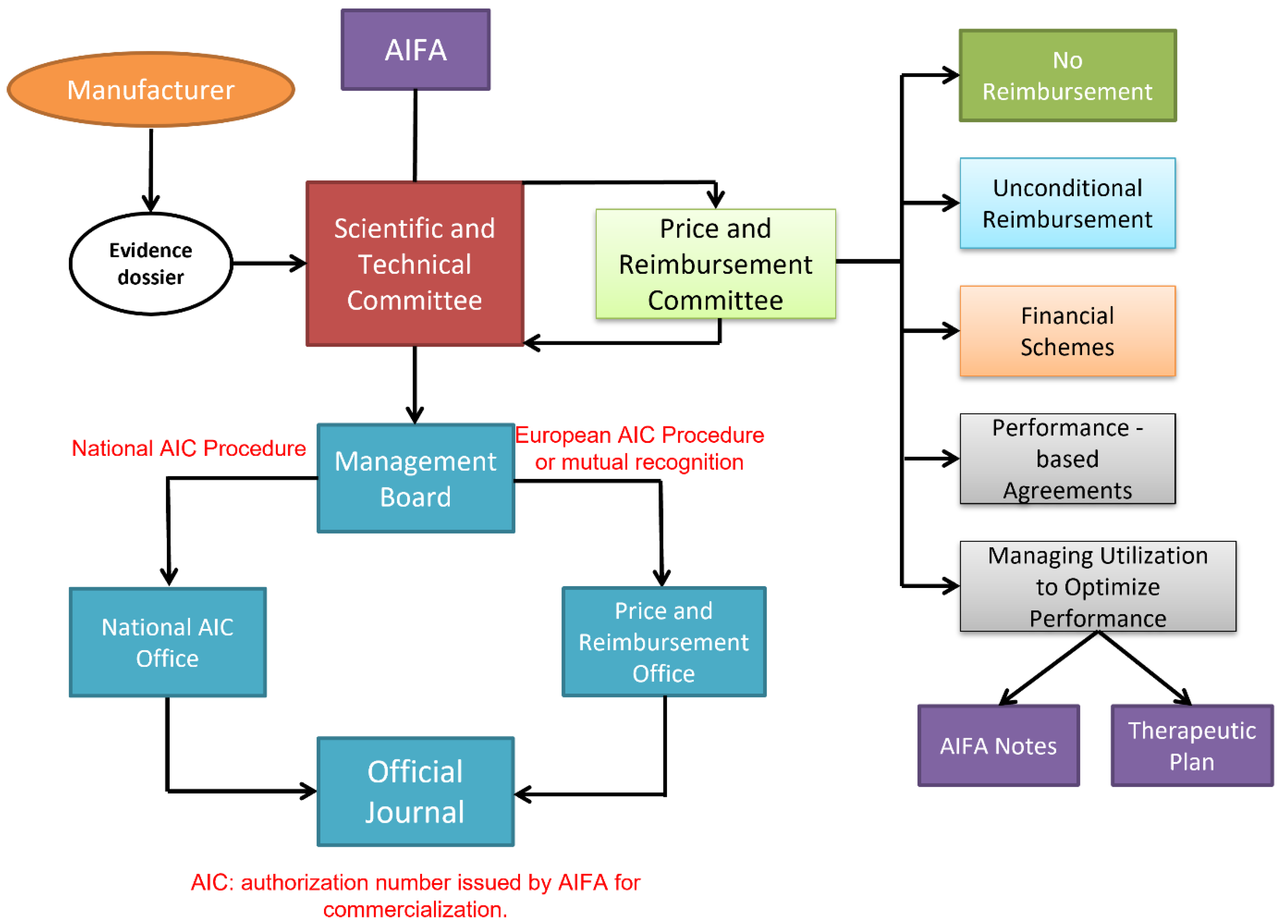 Healthcare 11 00447 g008