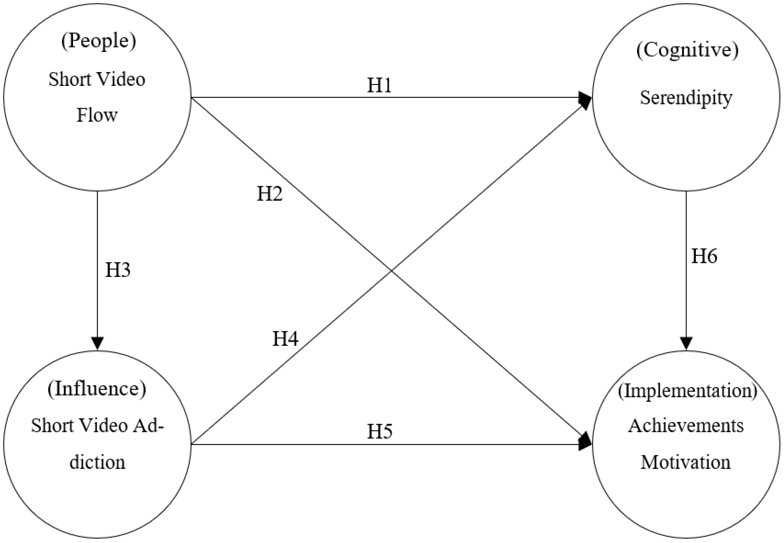 Healthcare 11 00462 g001