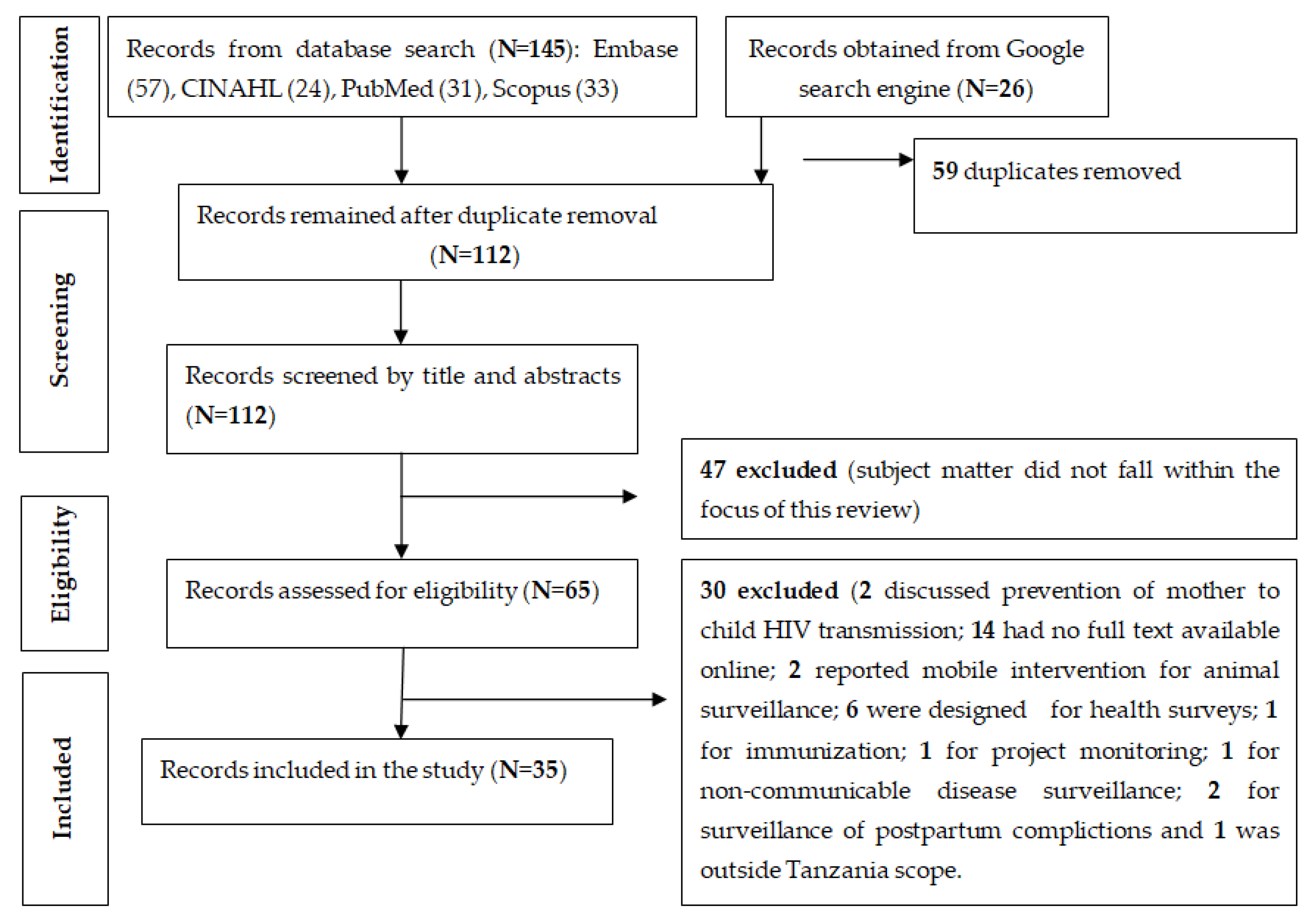 Healthcare 11 00470 g001