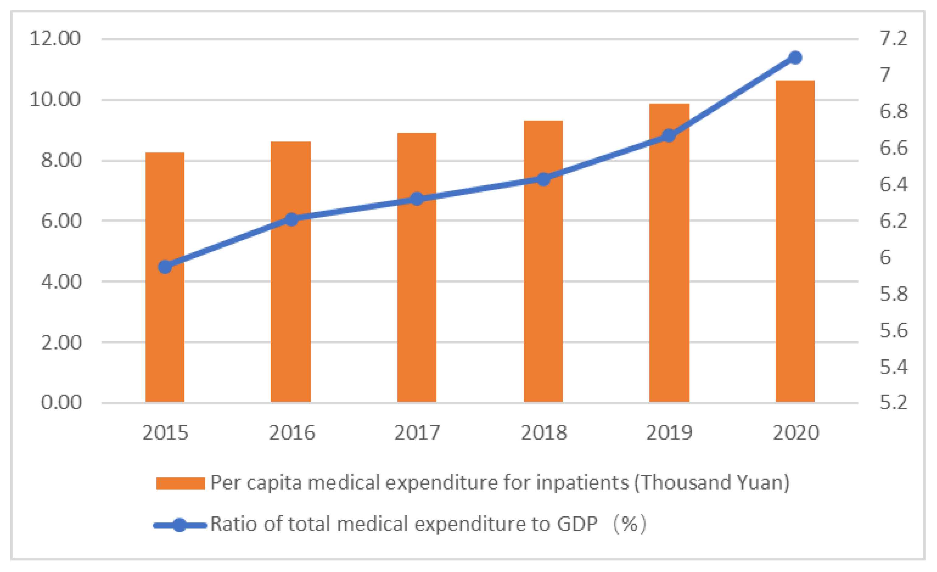 Healthcare 11 00477 g001