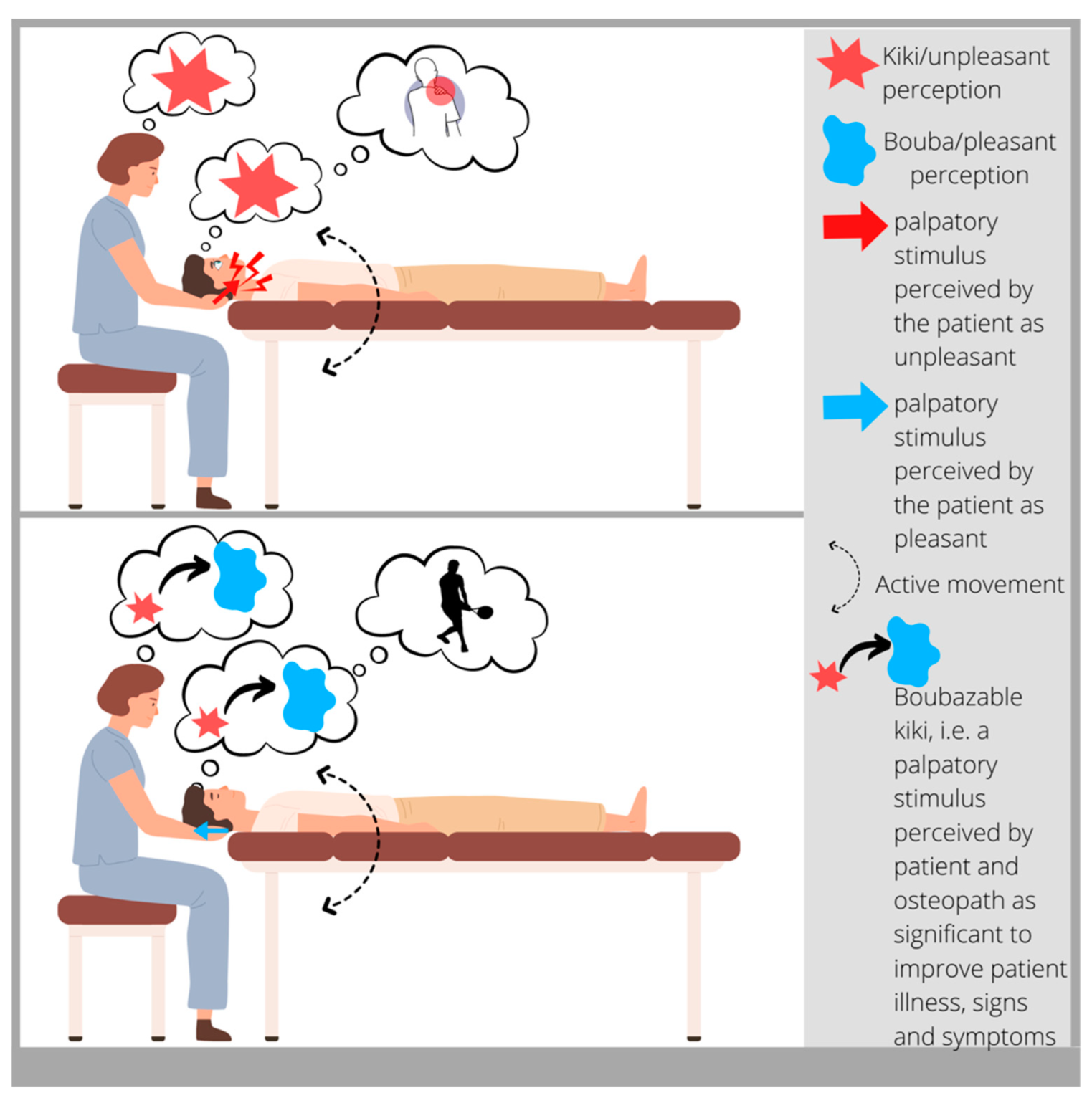 Healthcare 11 00479 g003
