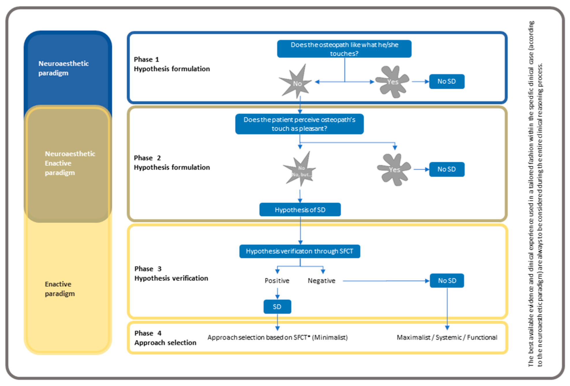 Healthcare 11 00479 g004