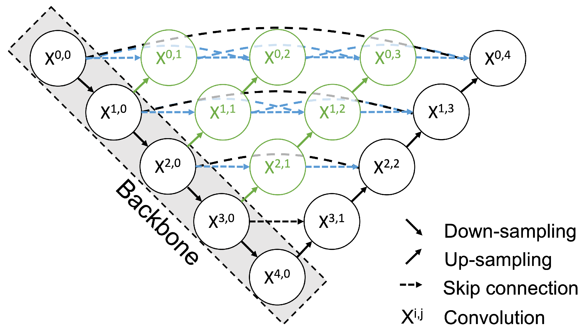 Healthcare 11 00484 g005