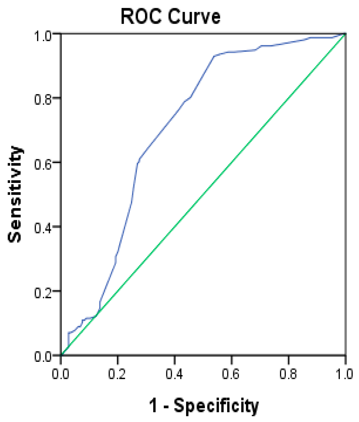 Healthcare 11 00485 g001