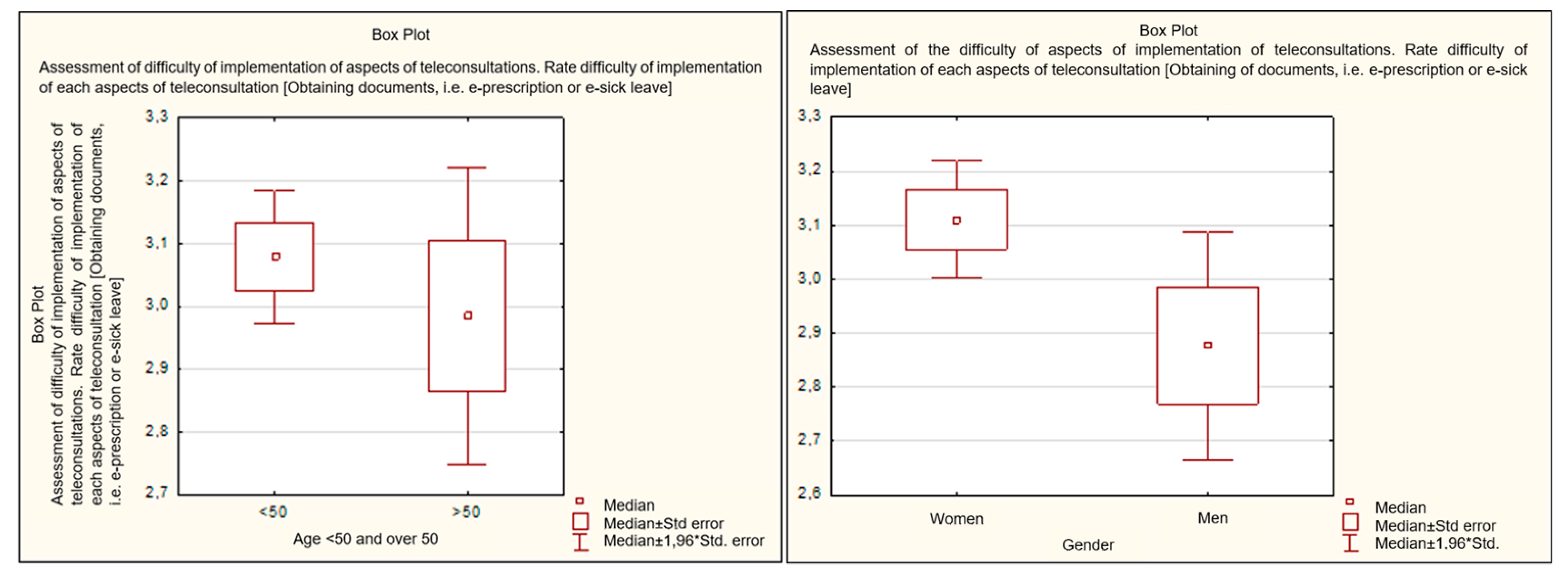 Healthcare 11 00497 g002