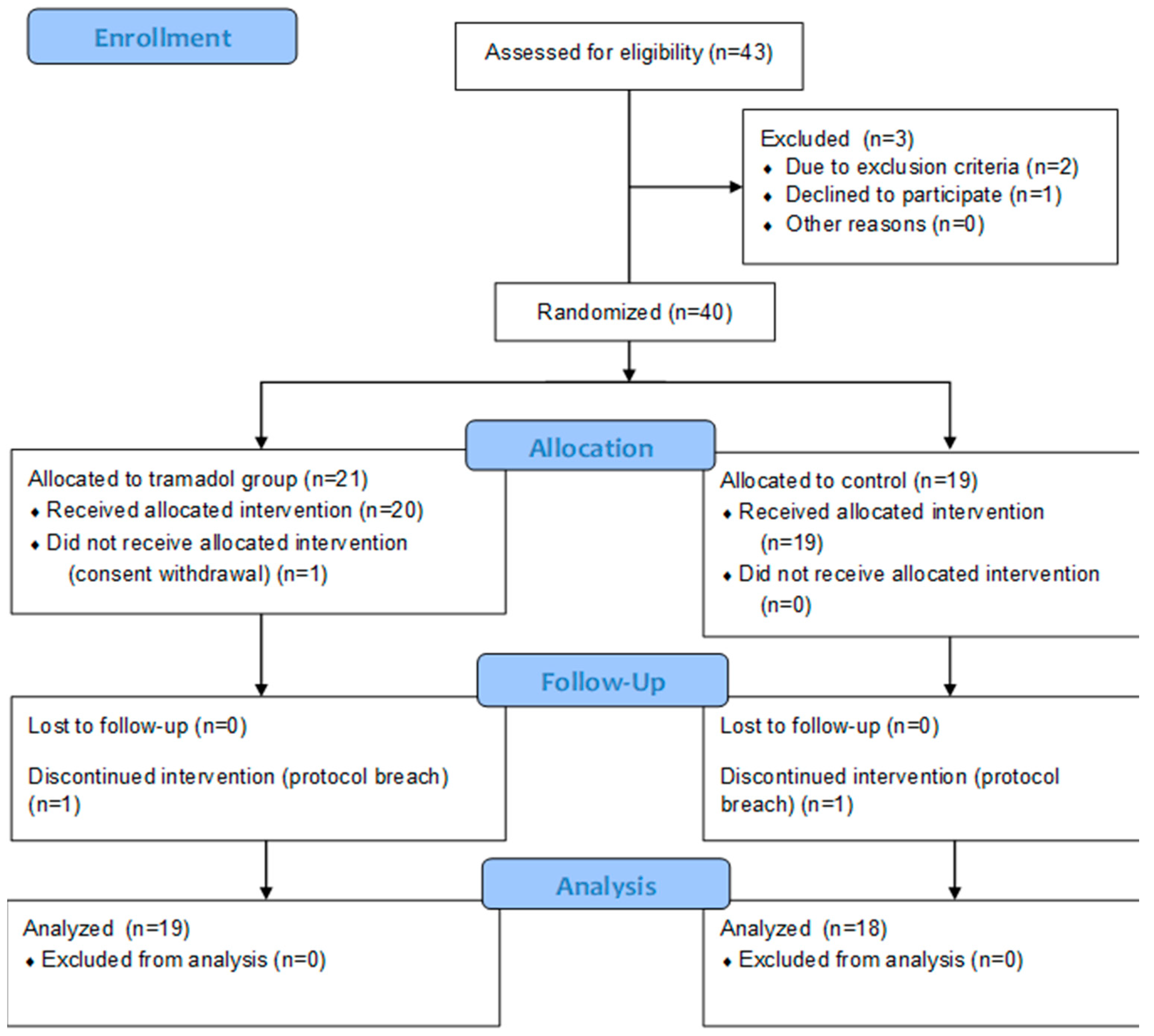 Healthcare 11 00498 g001