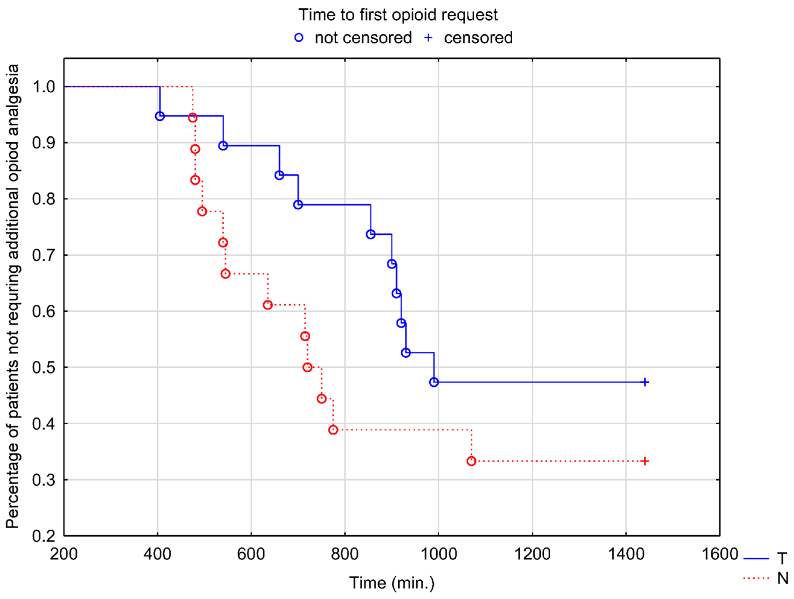 Healthcare 11 00498 g003