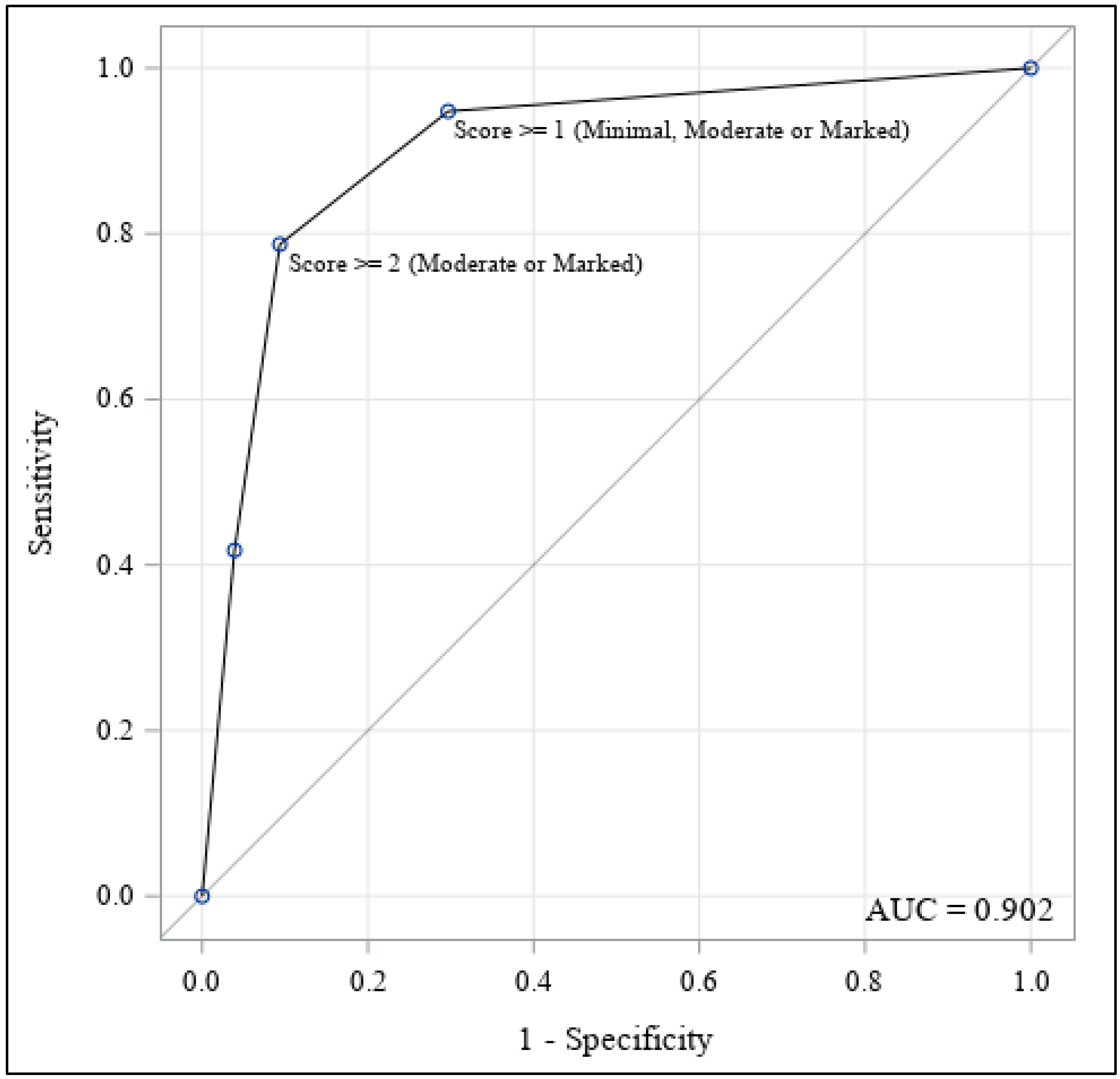 Healthcare 11 00511 g003