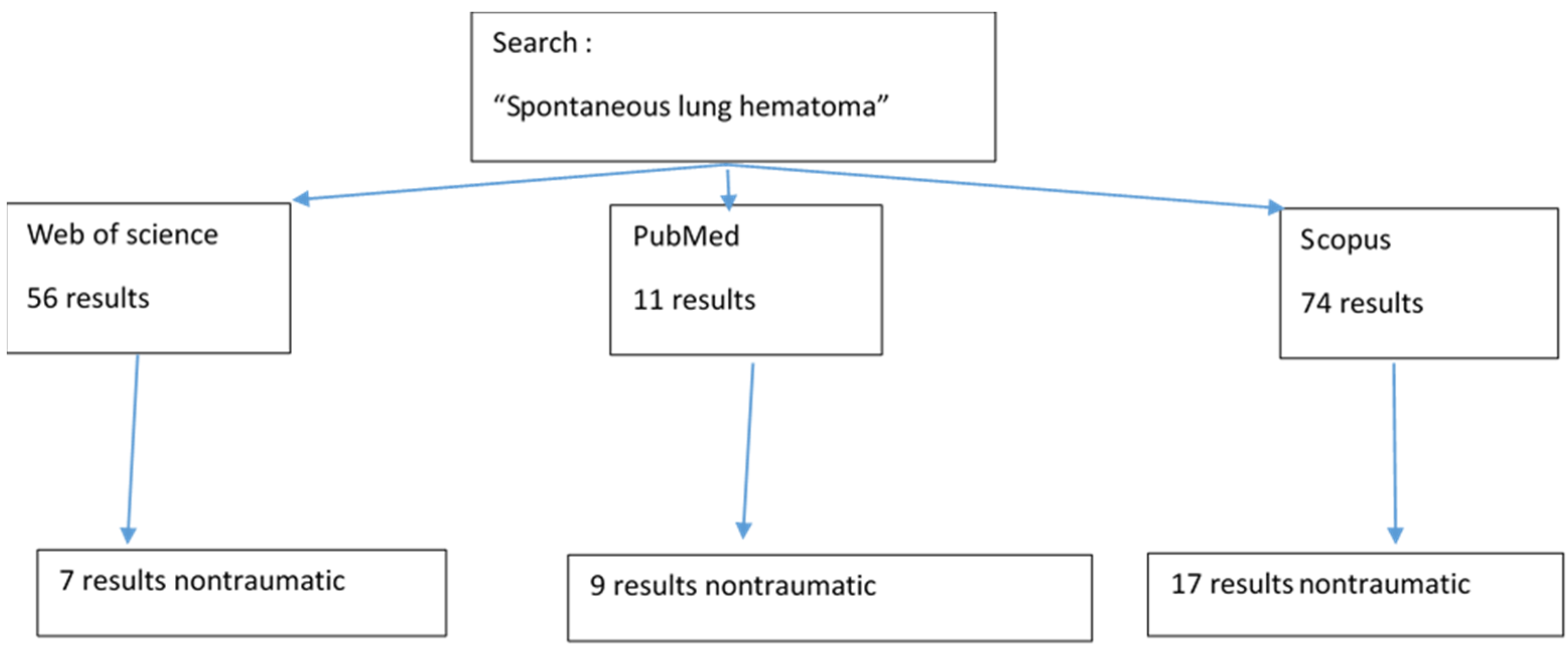 Healthcare 11 00527 g005