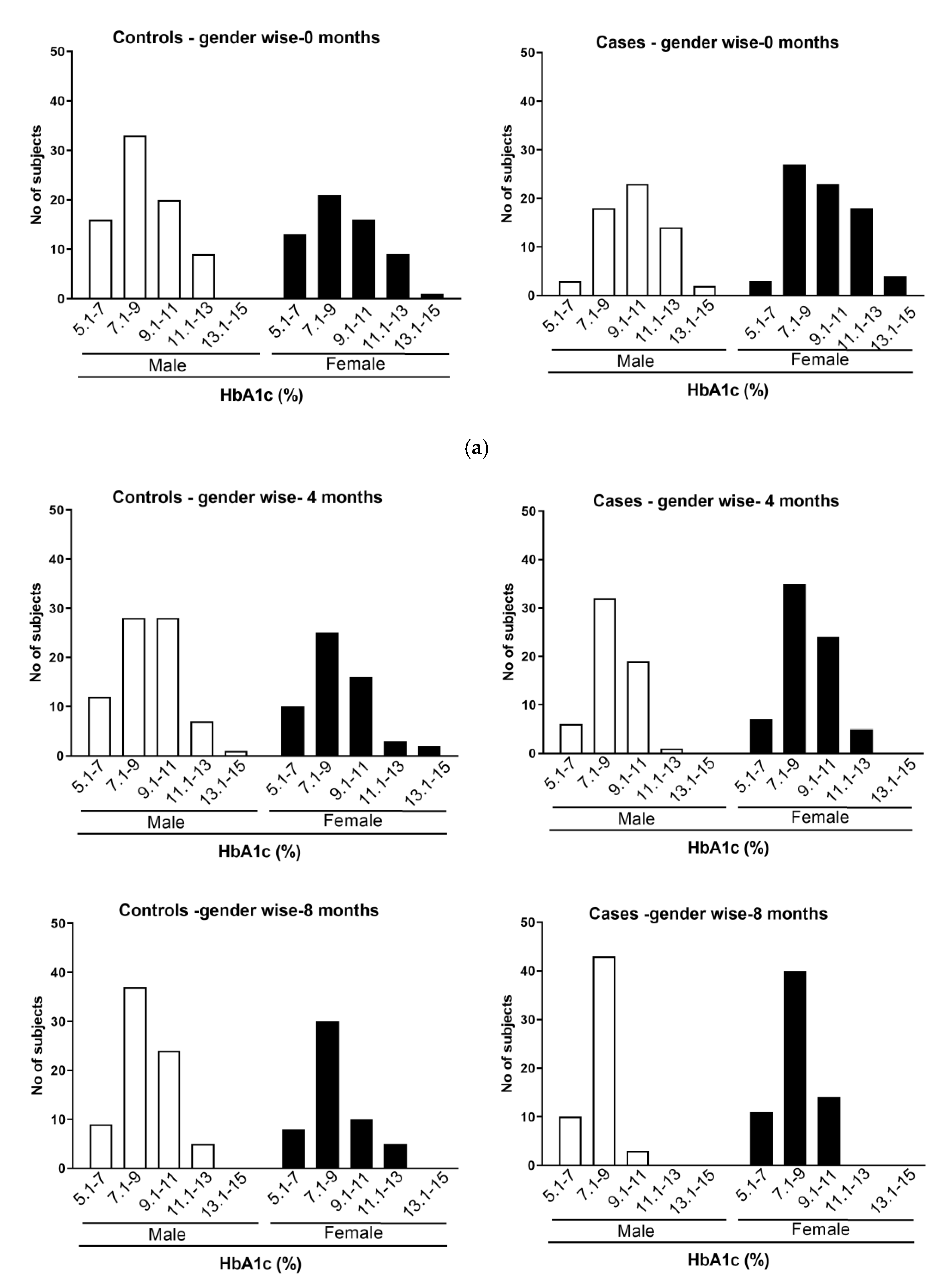 Healthcare 11 00528 g002a