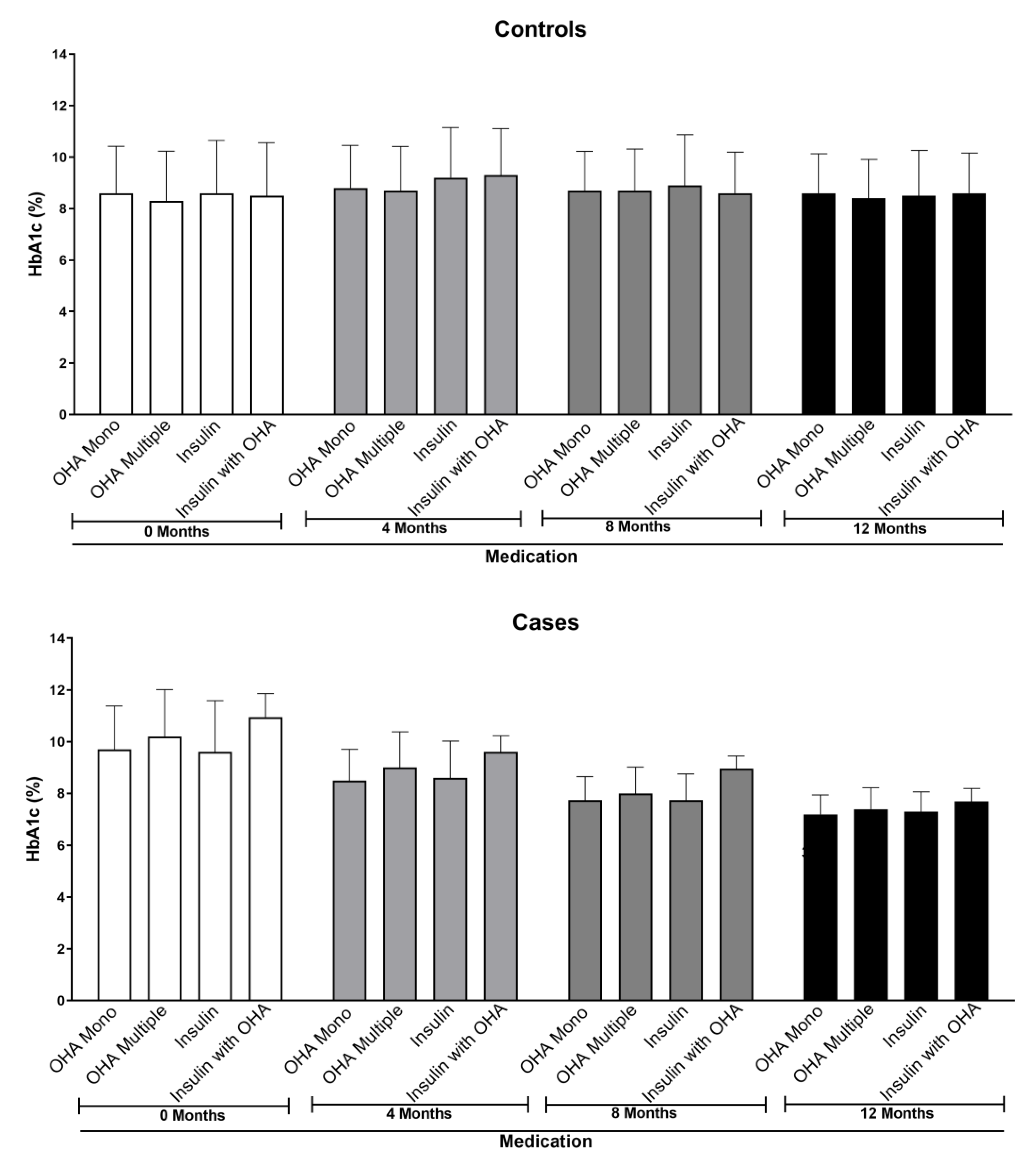 Healthcare 11 00528 g003