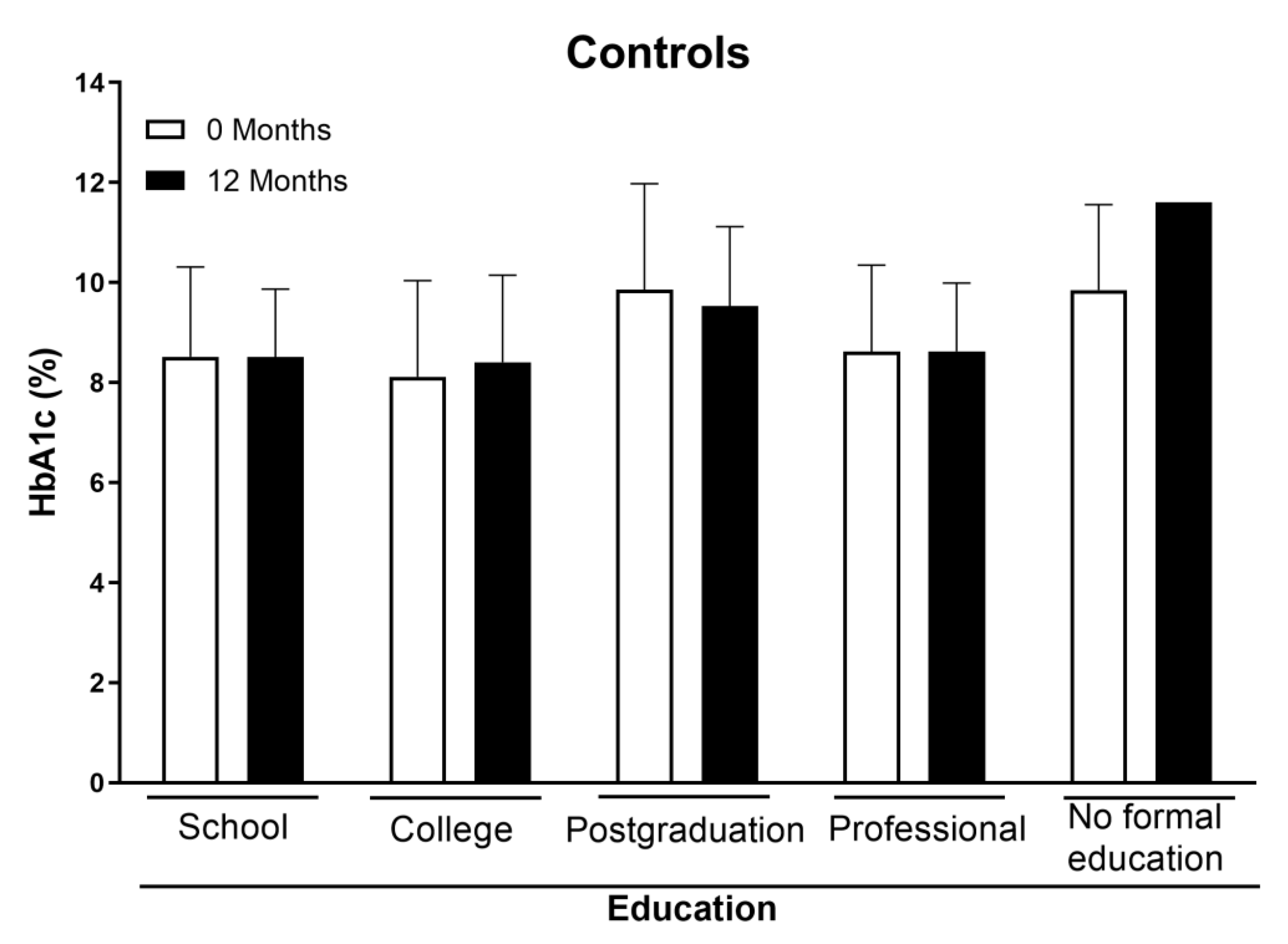 Healthcare 11 00528 g004a